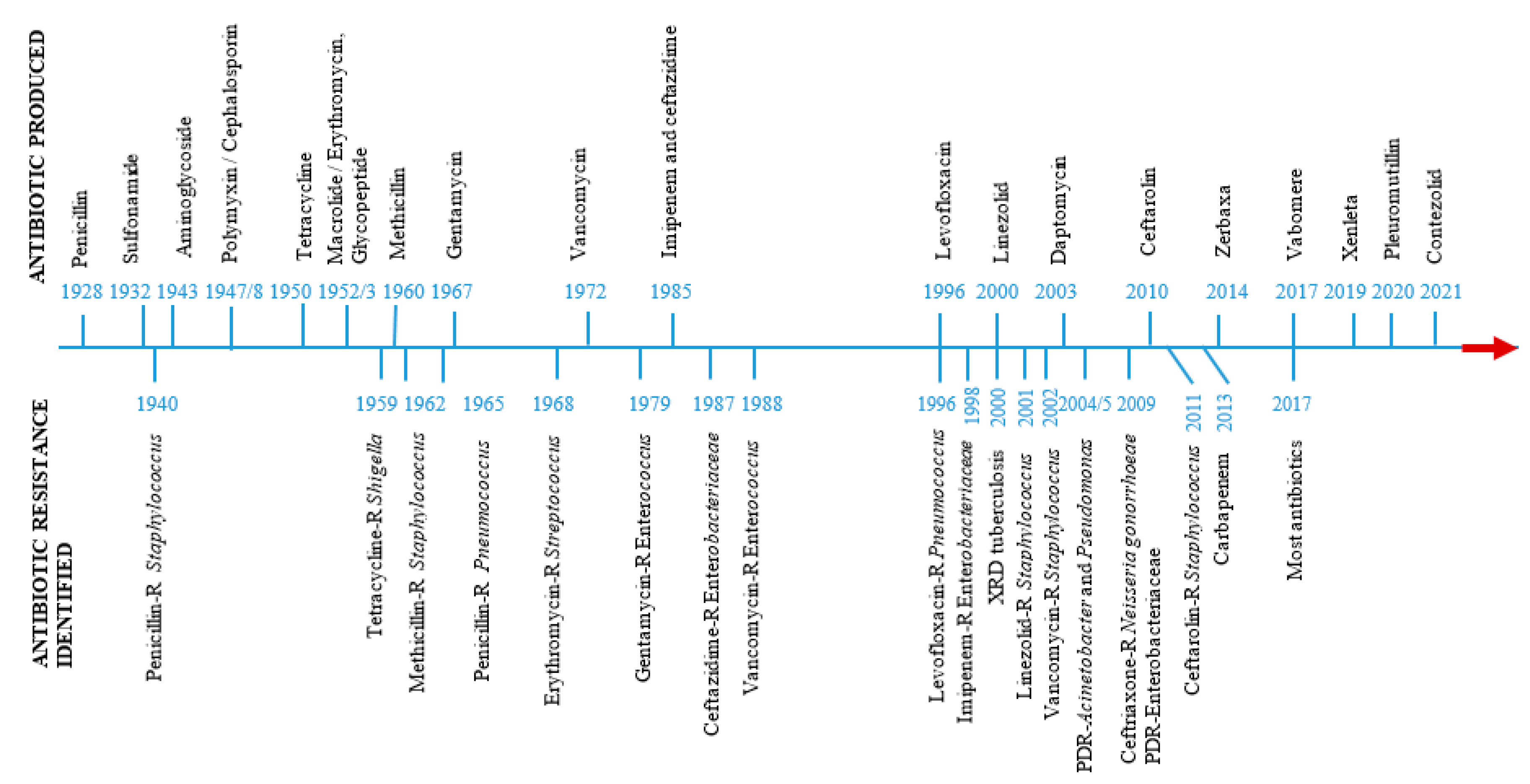 Preprints 94823 g003