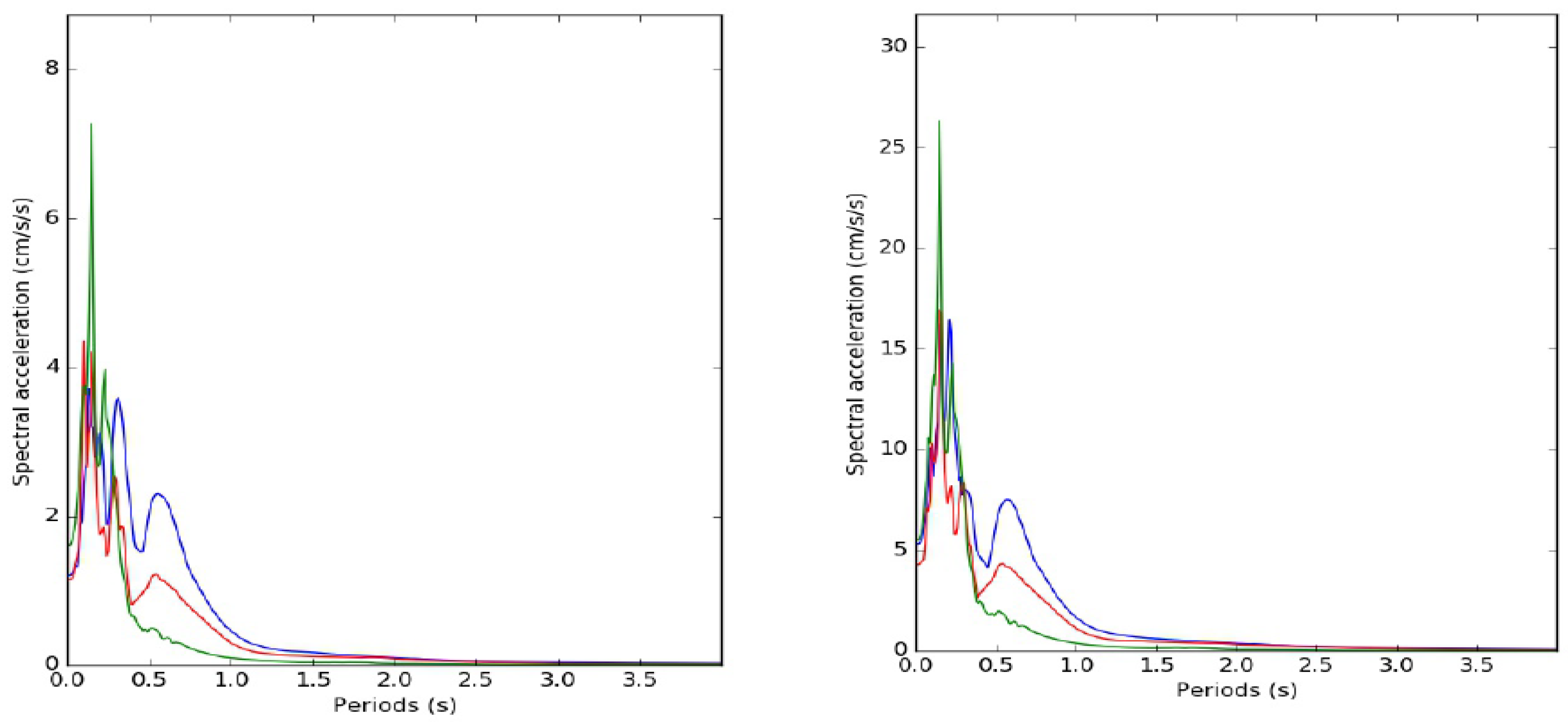 Preprints 100595 g001