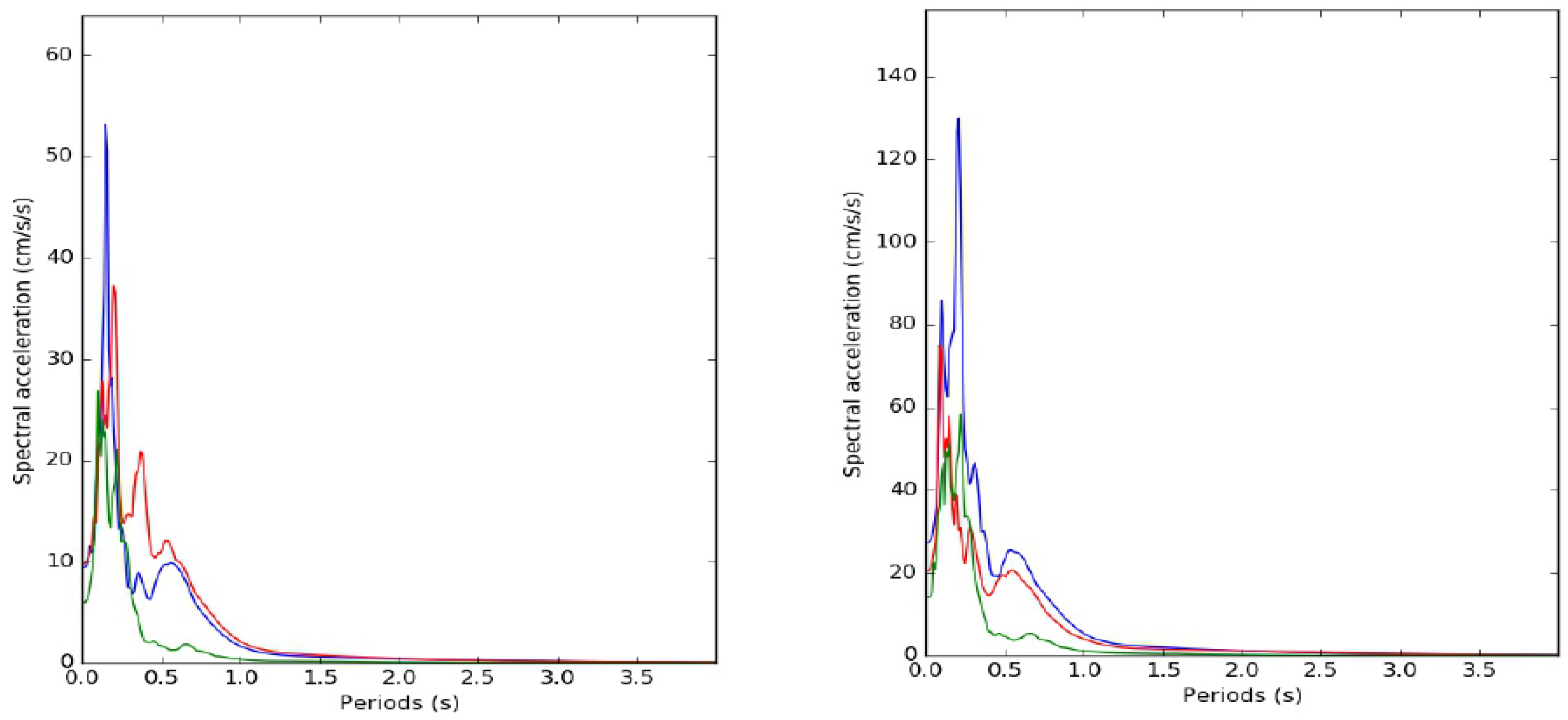 Preprints 100595 g002