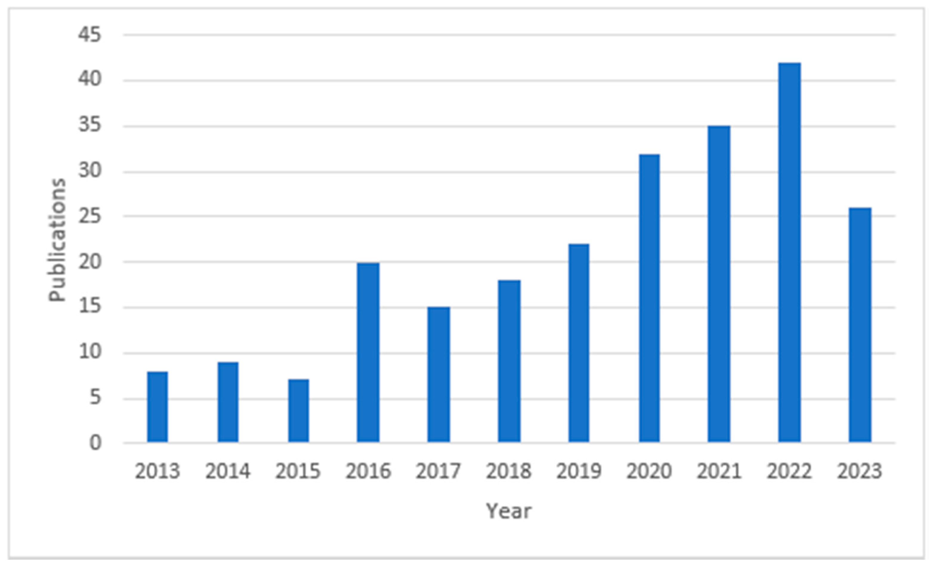 Preprints 91520 g008