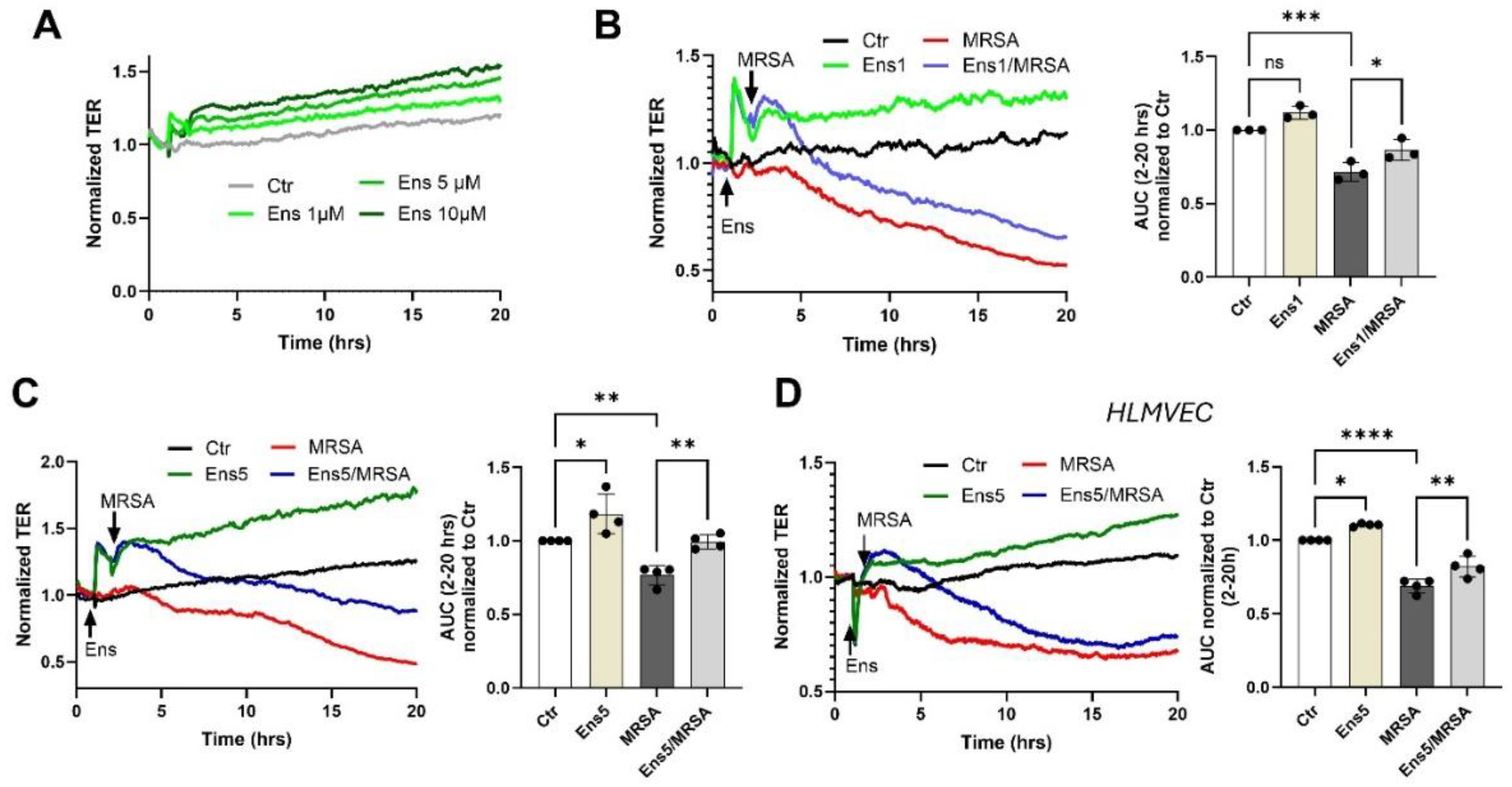 Preprints 117846 g001