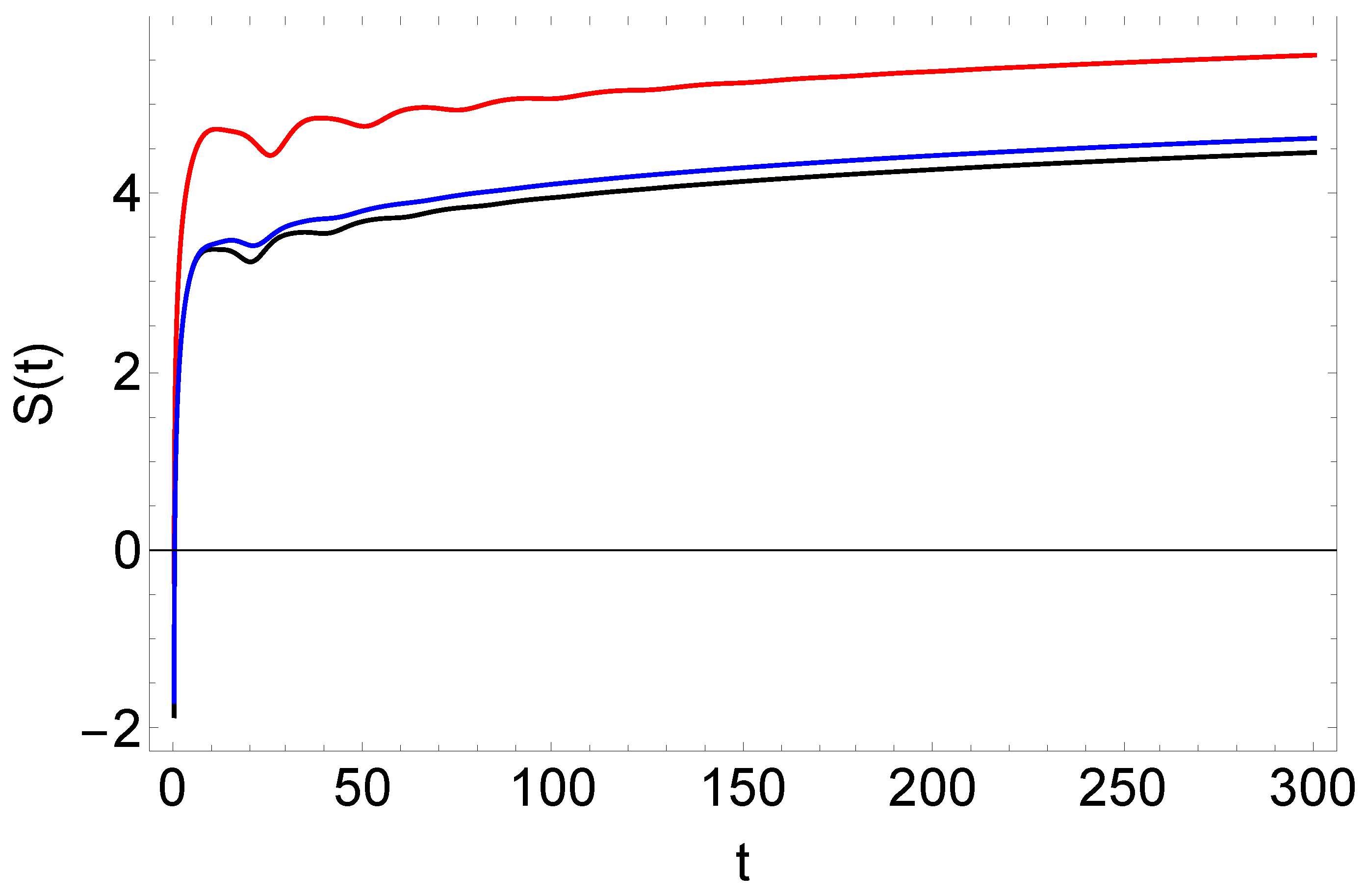 Preprints 90221 g002