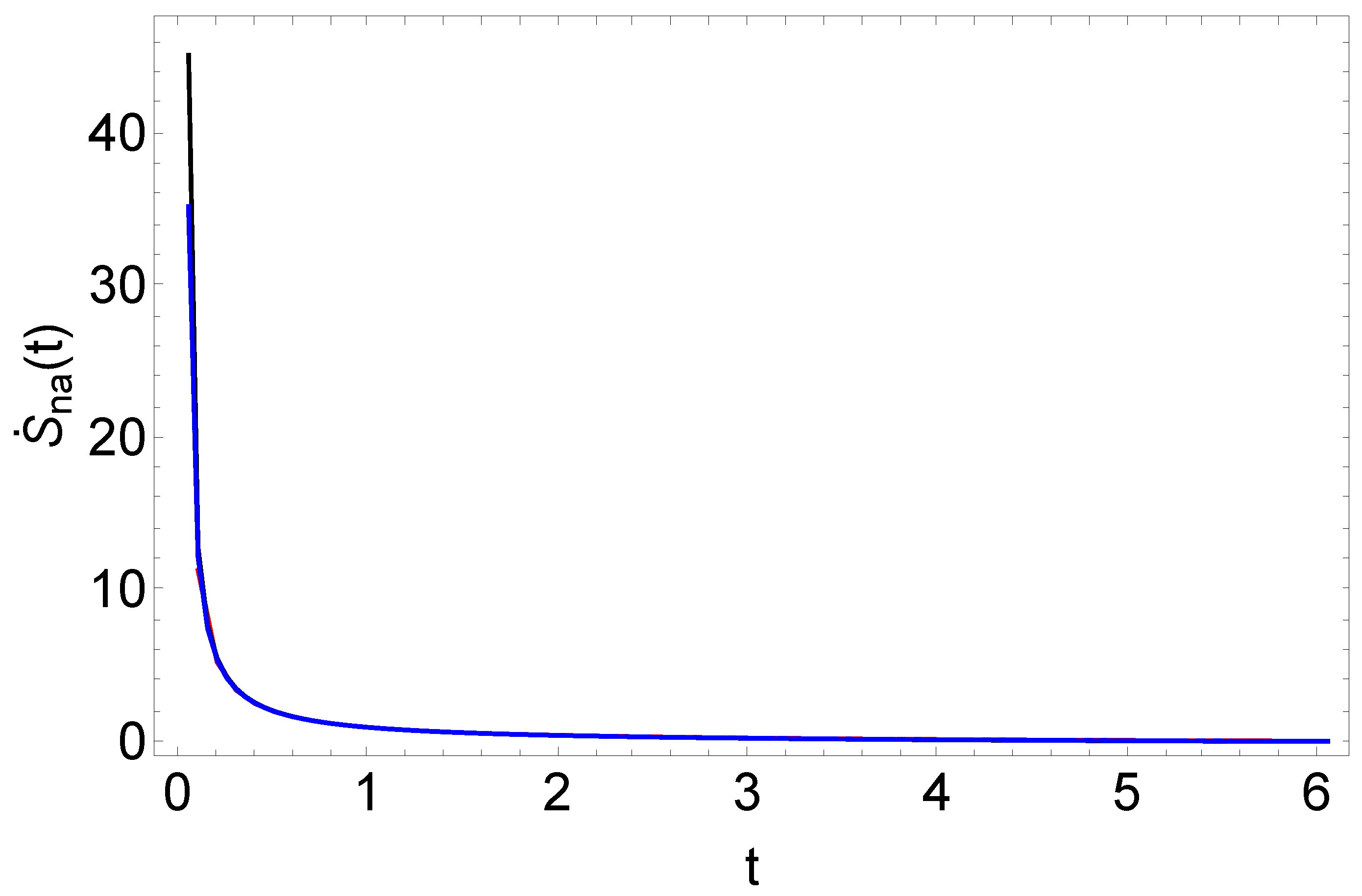 Preprints 90221 g003