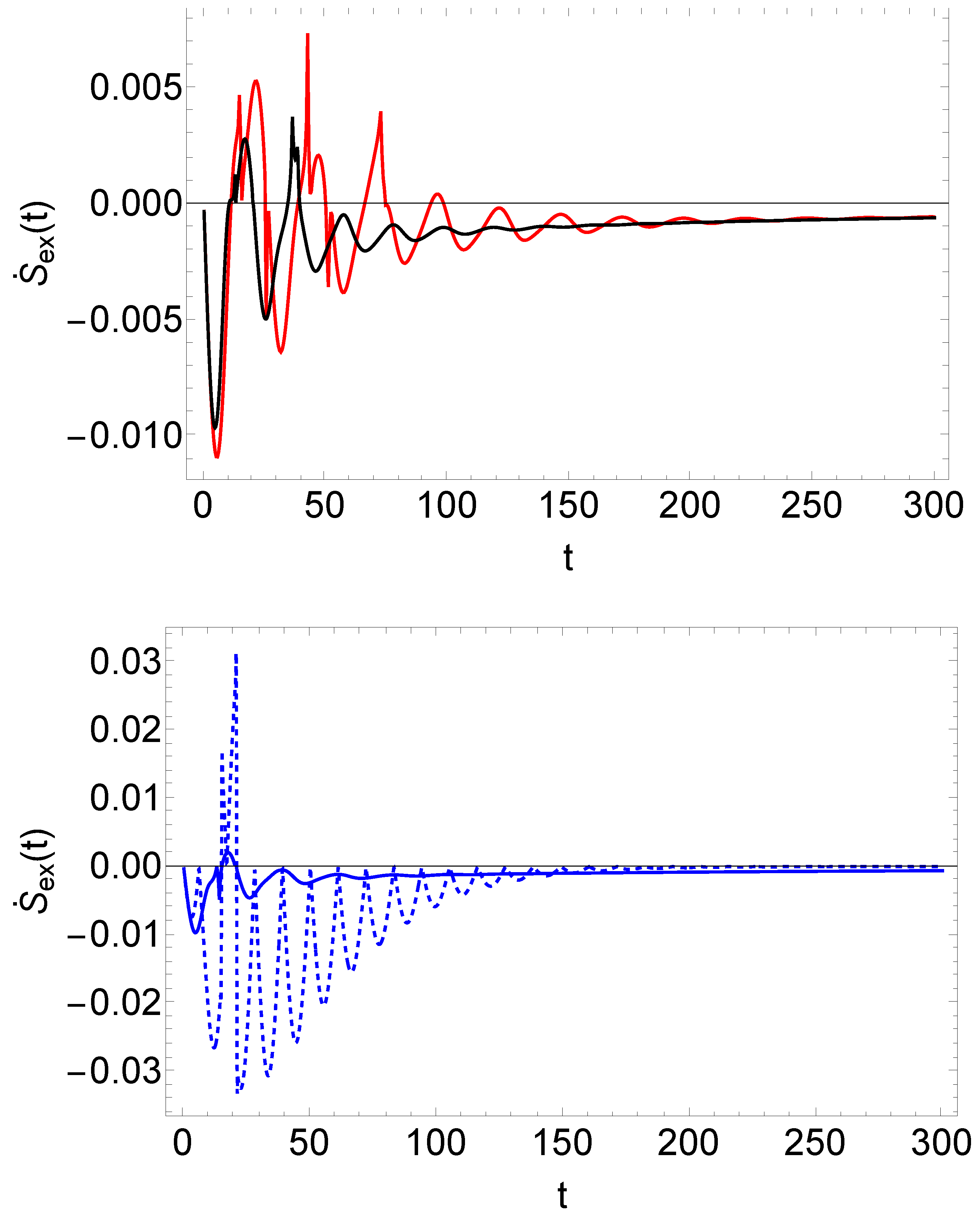 Preprints 90221 g004