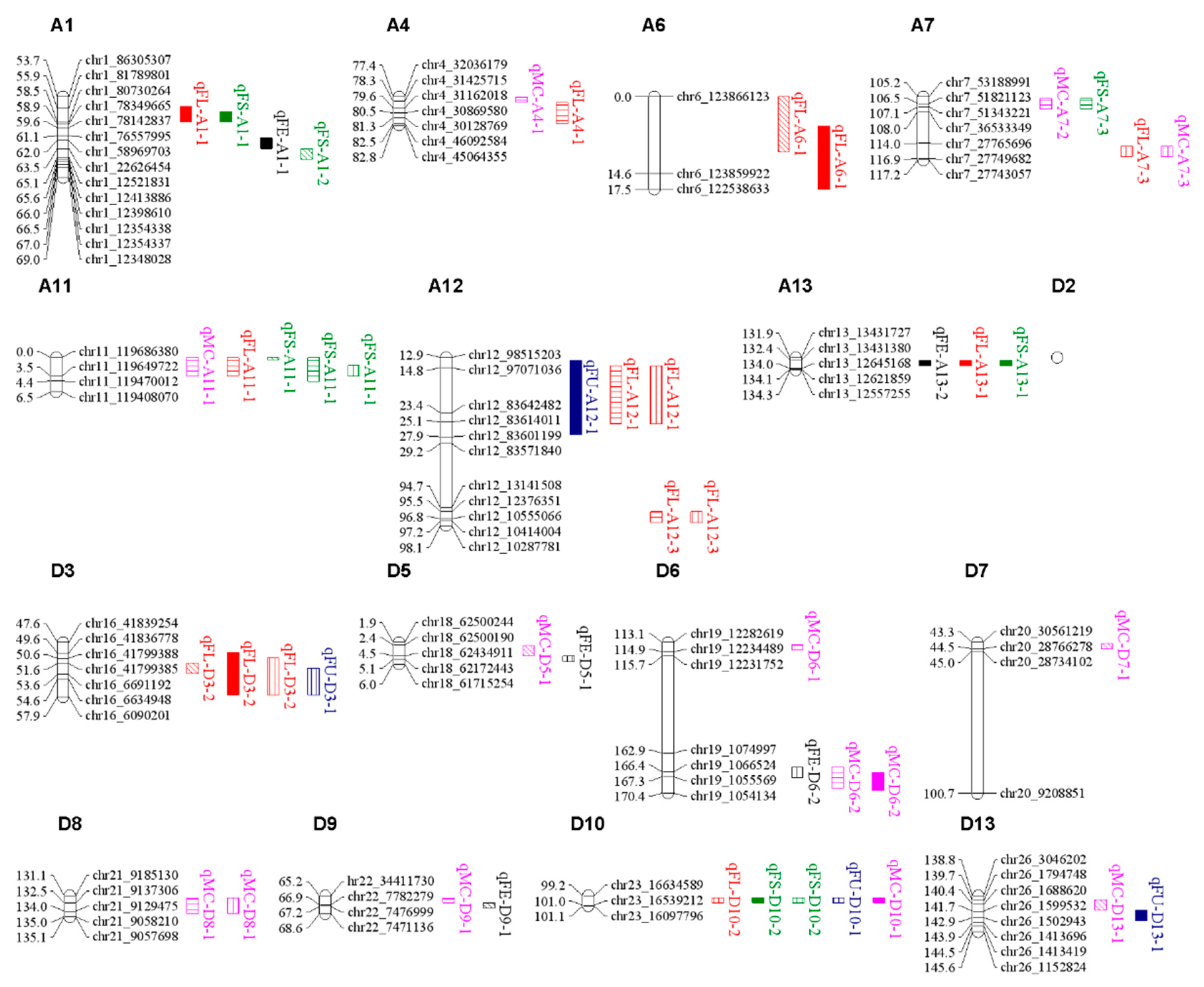 Preprints 110280 g001