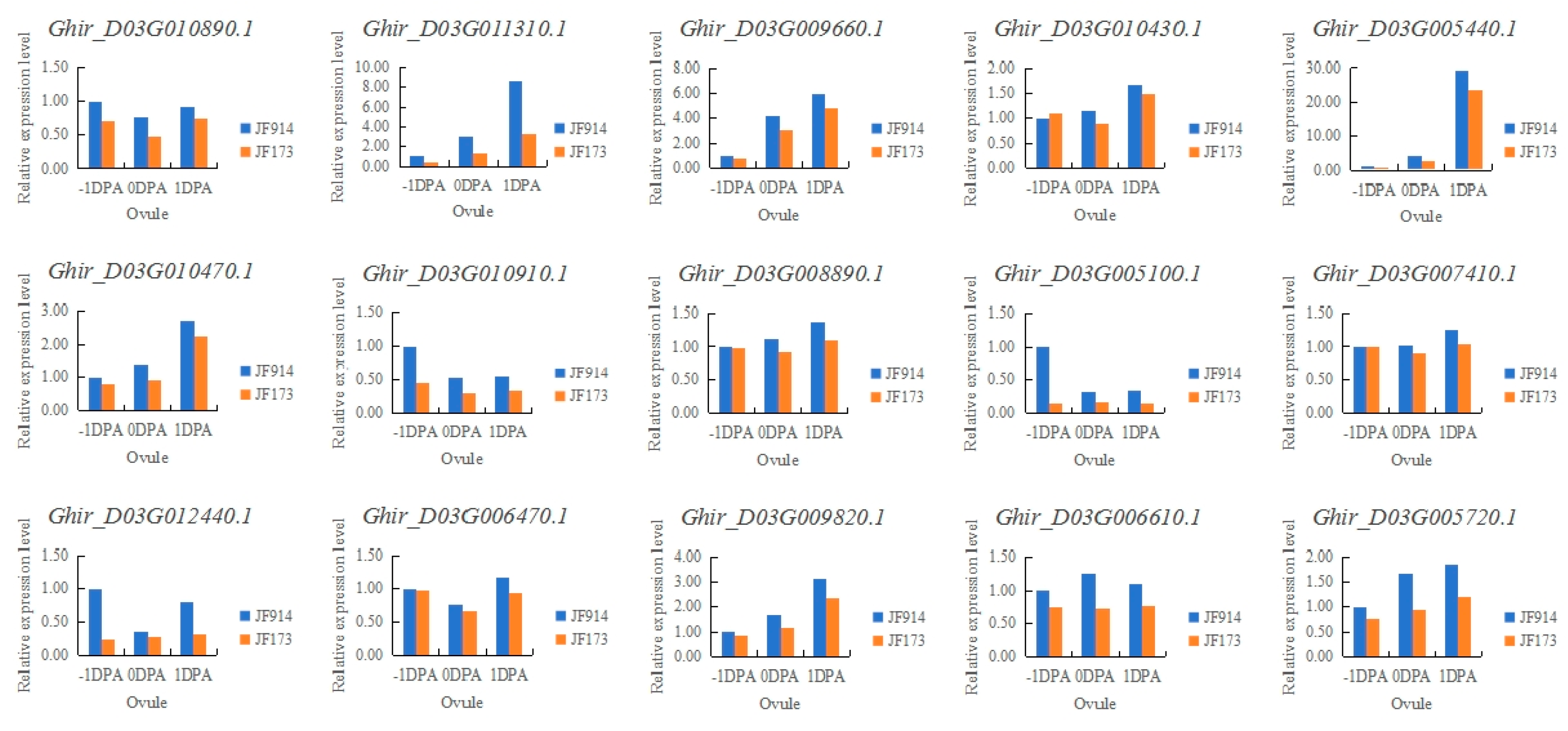 Preprints 110280 g002