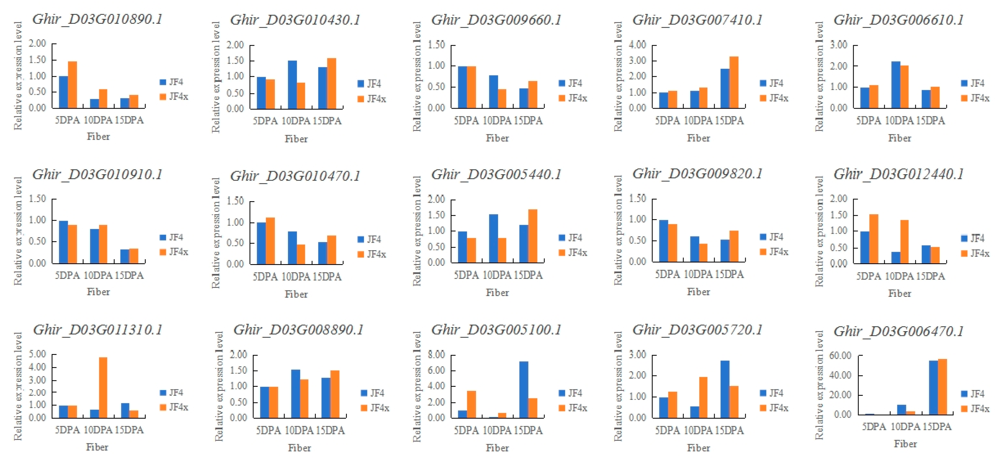 Preprints 110280 g003