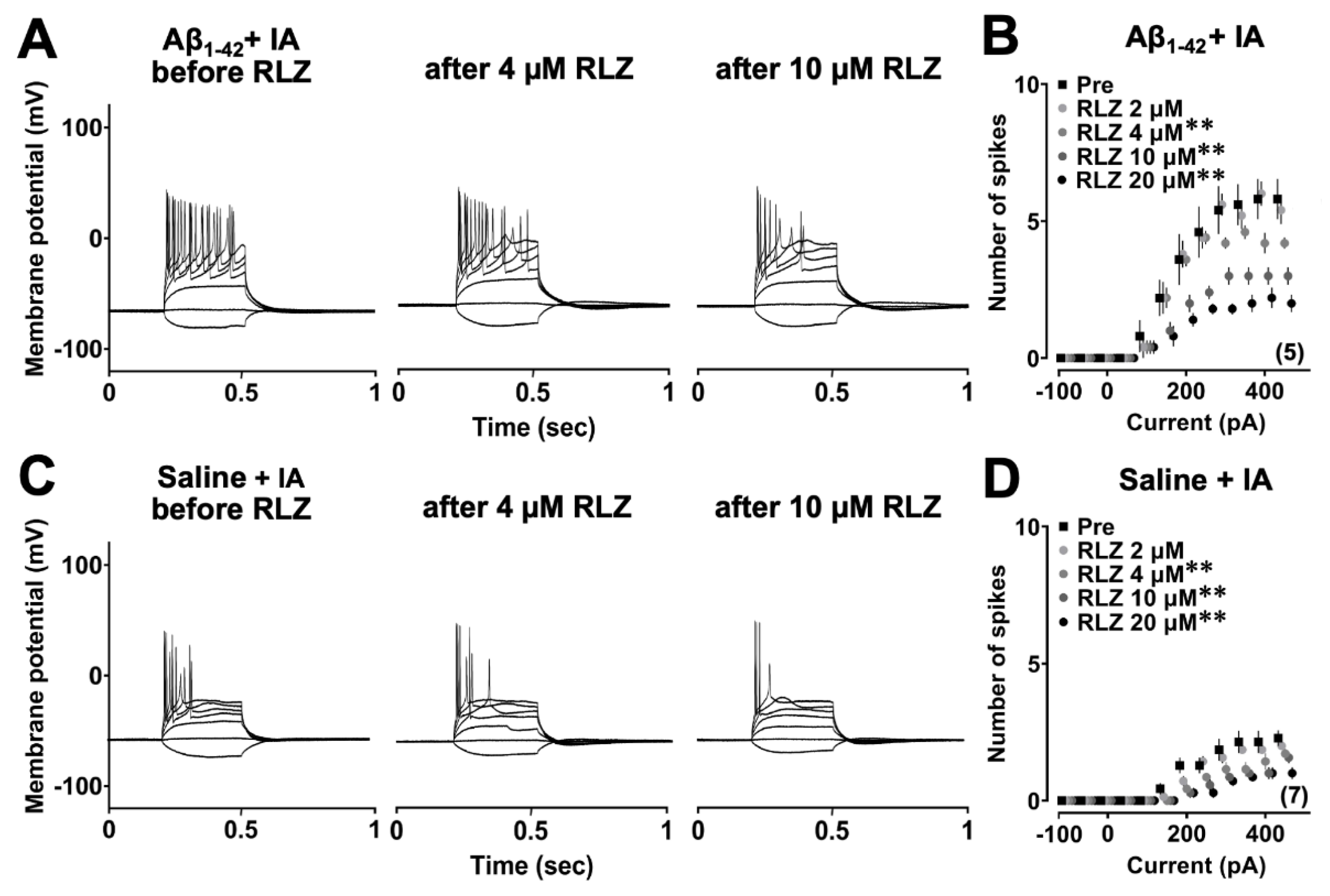 Preprints 119419 g003