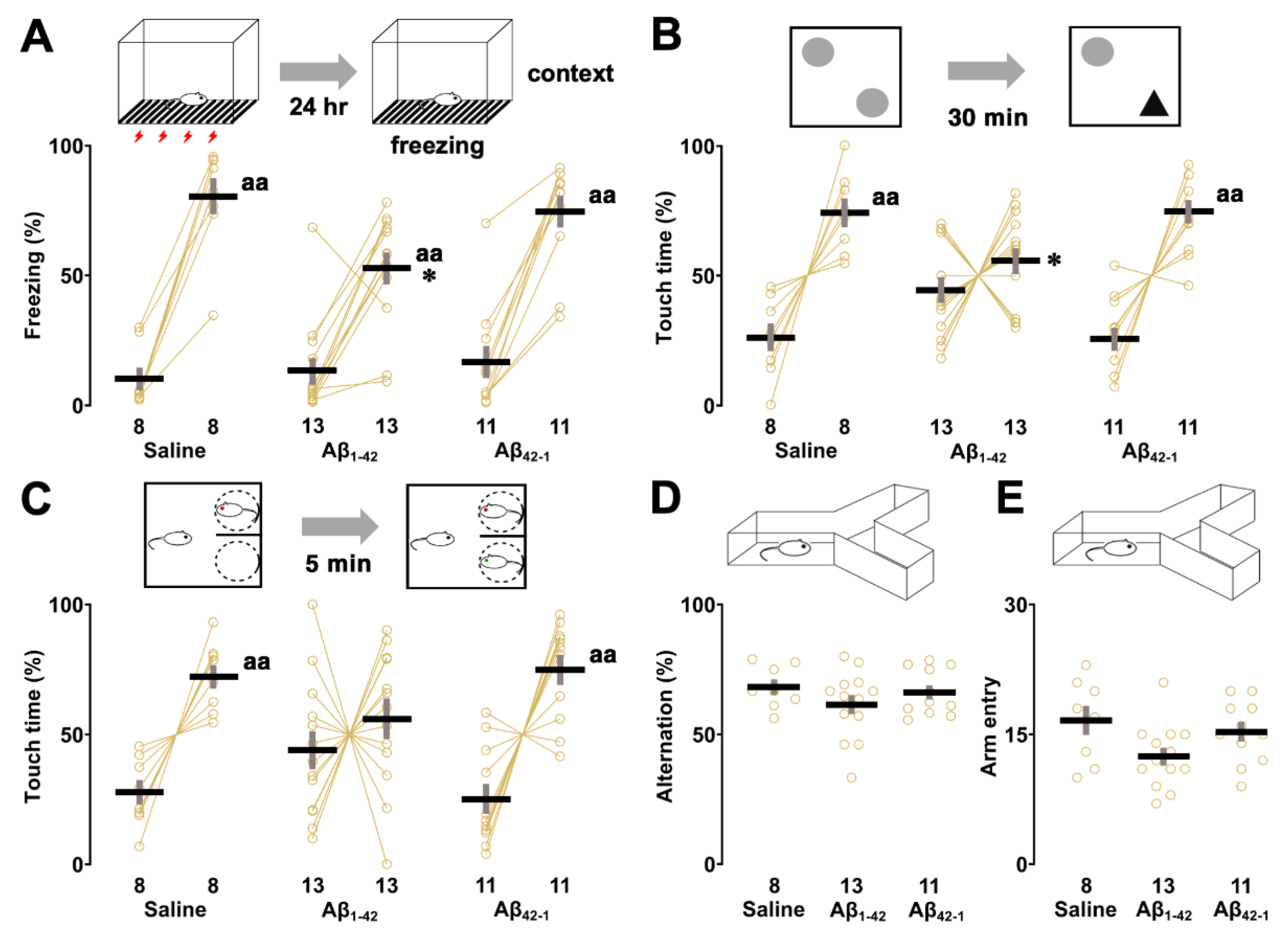 Preprints 119419 g005