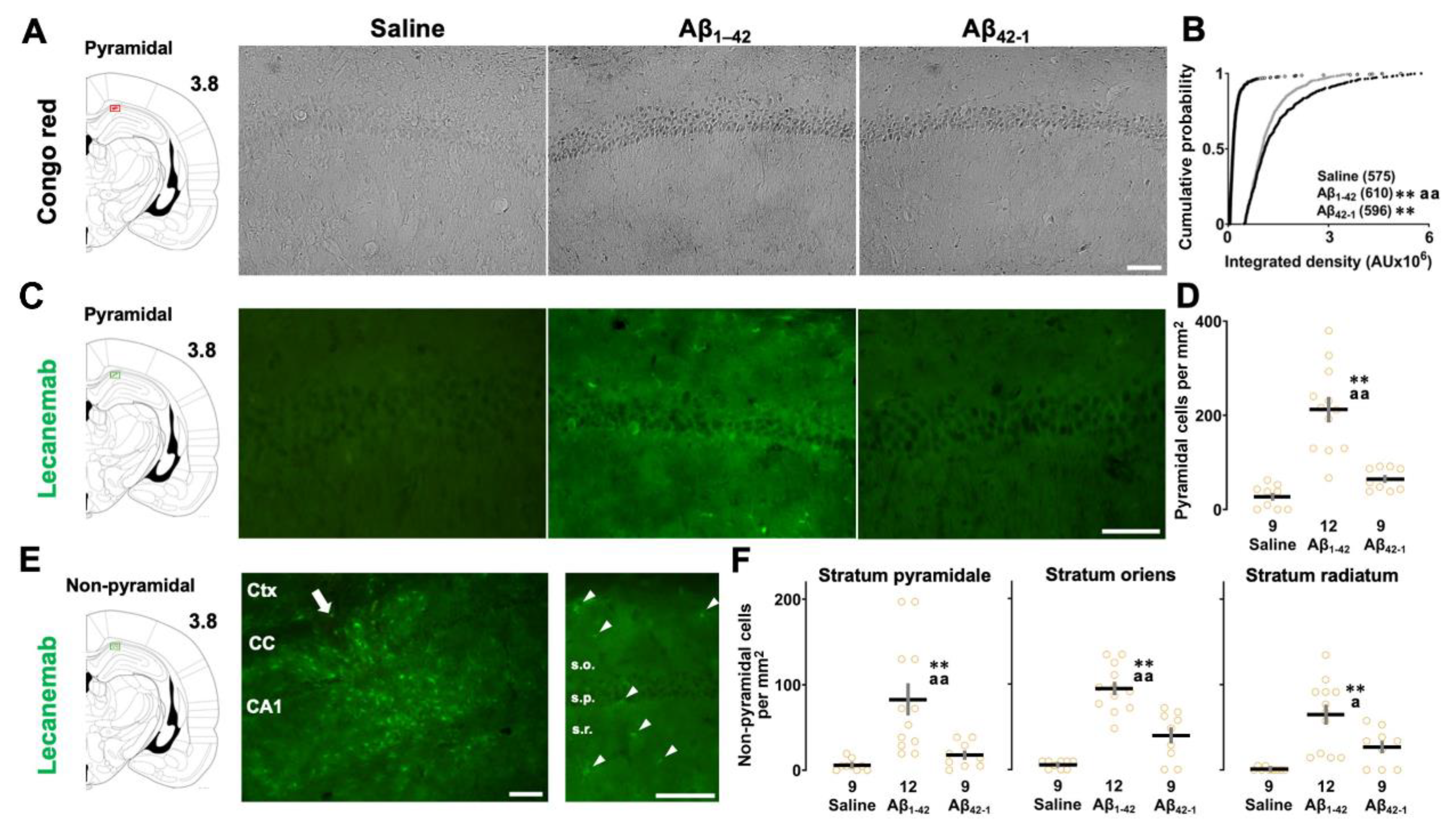 Preprints 119419 g006