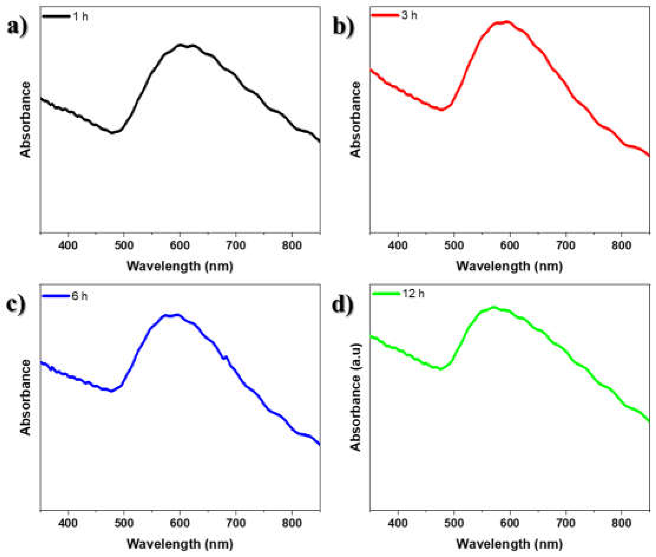 Preprints 106989 g003