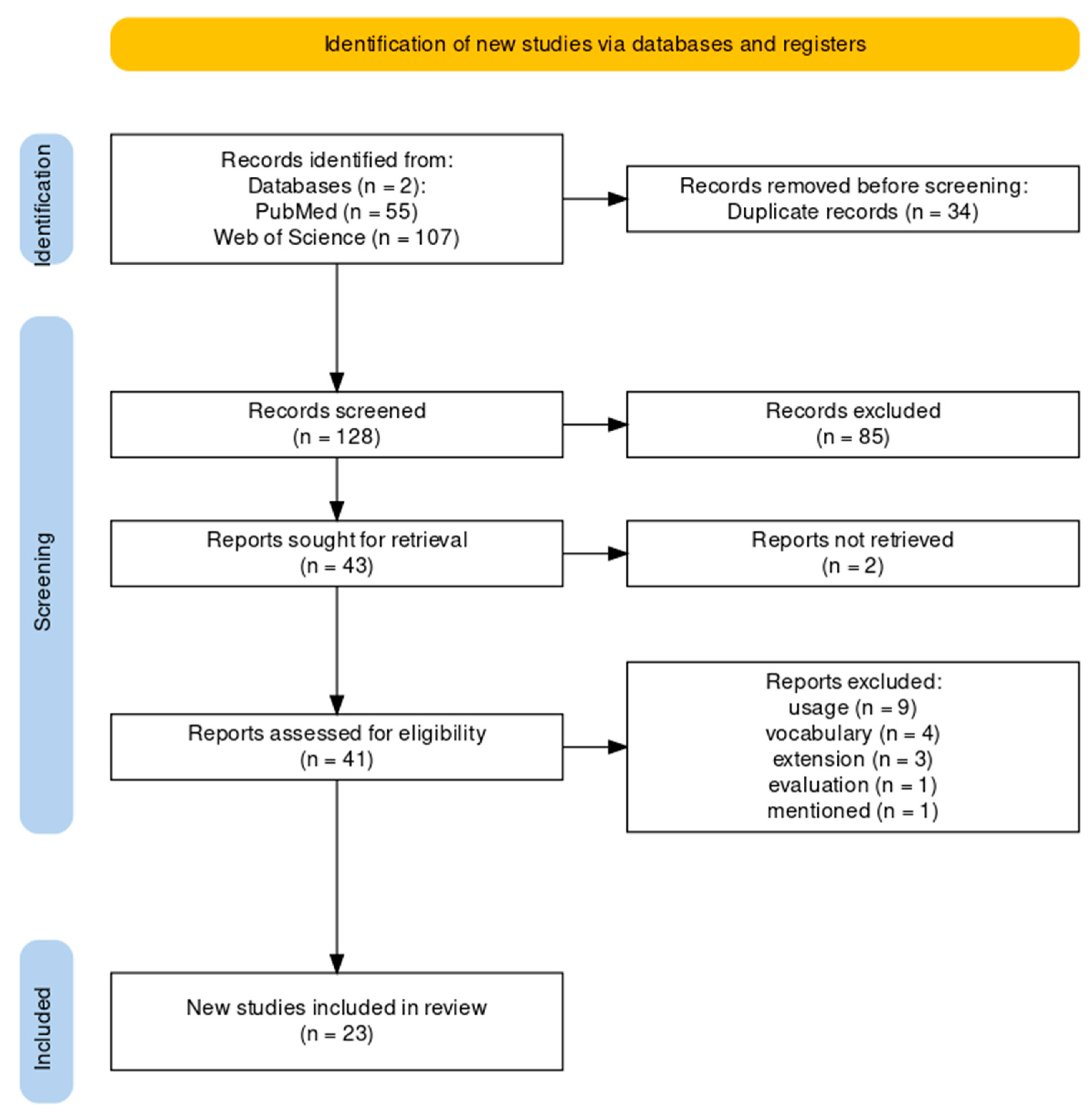 Preprints 89415 g001