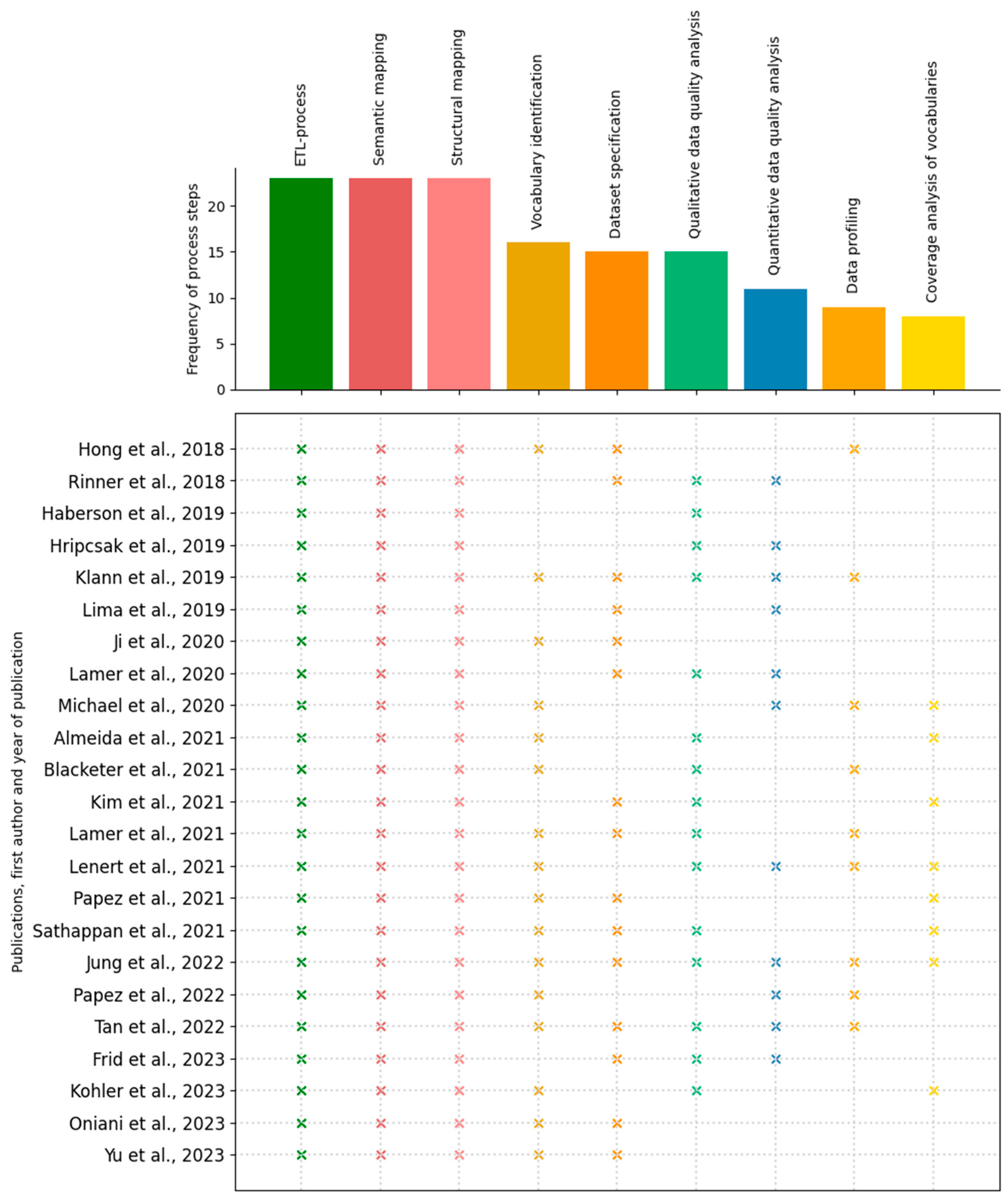 Preprints 89415 g002