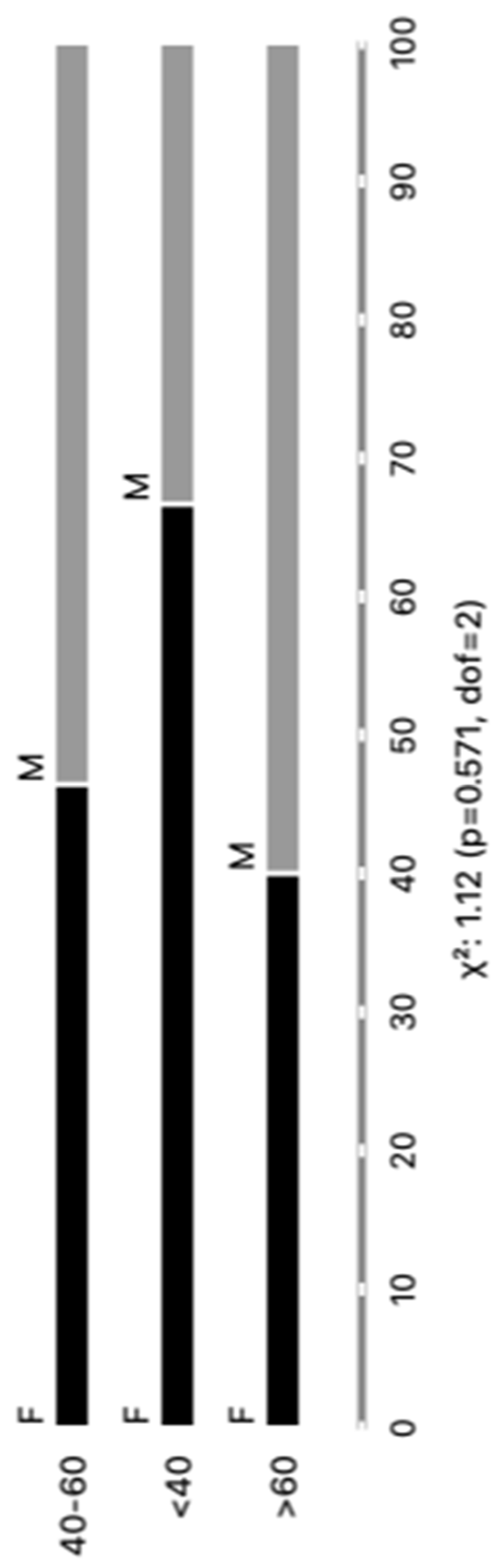 Preprints 93669 g001