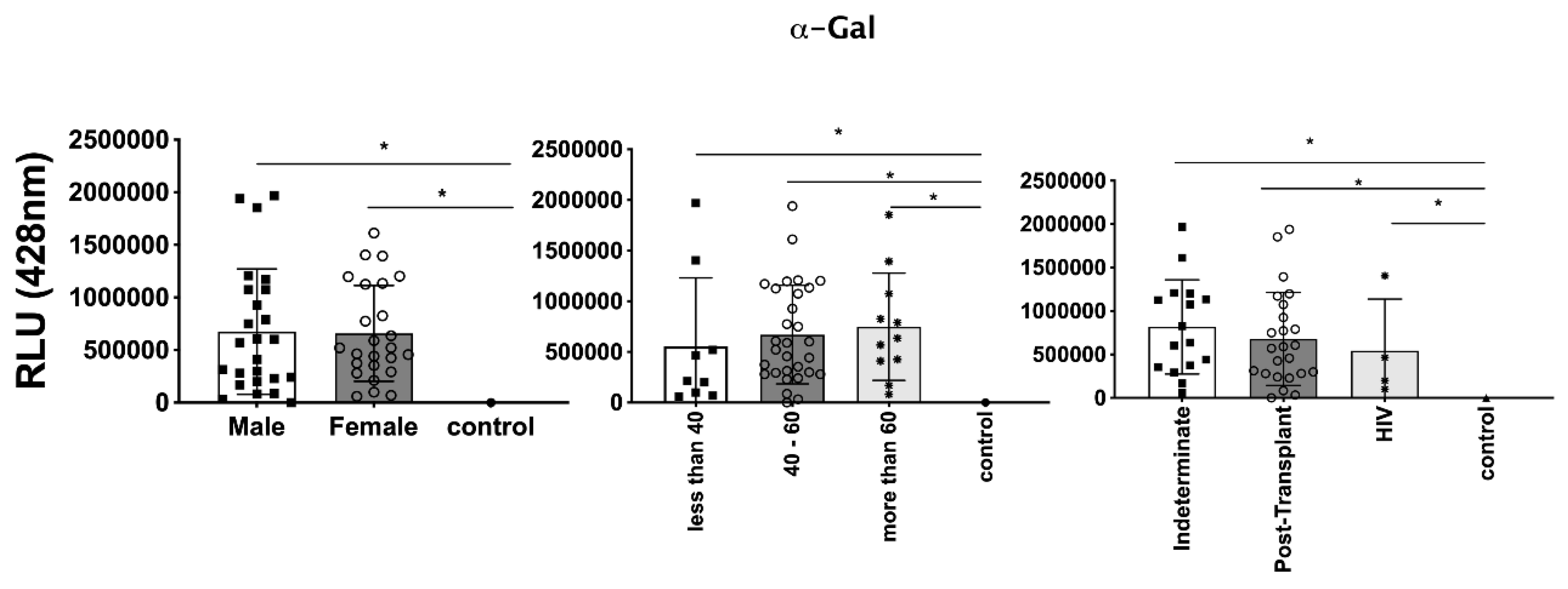 Preprints 93669 g006