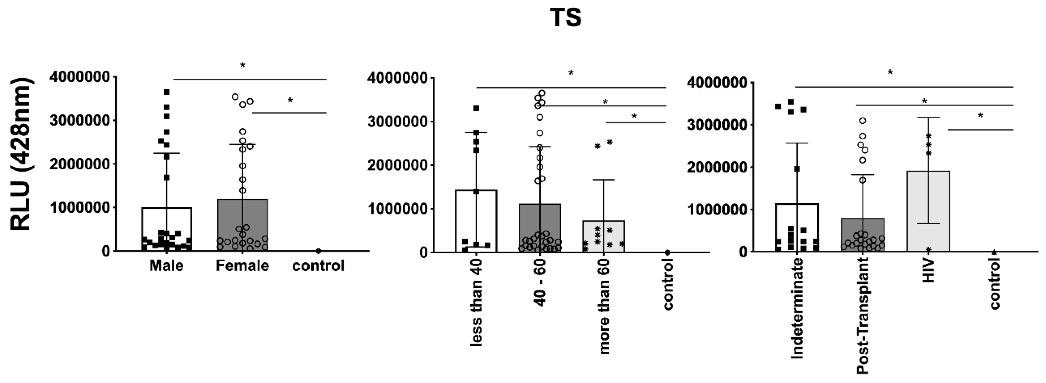 Preprints 93669 g007