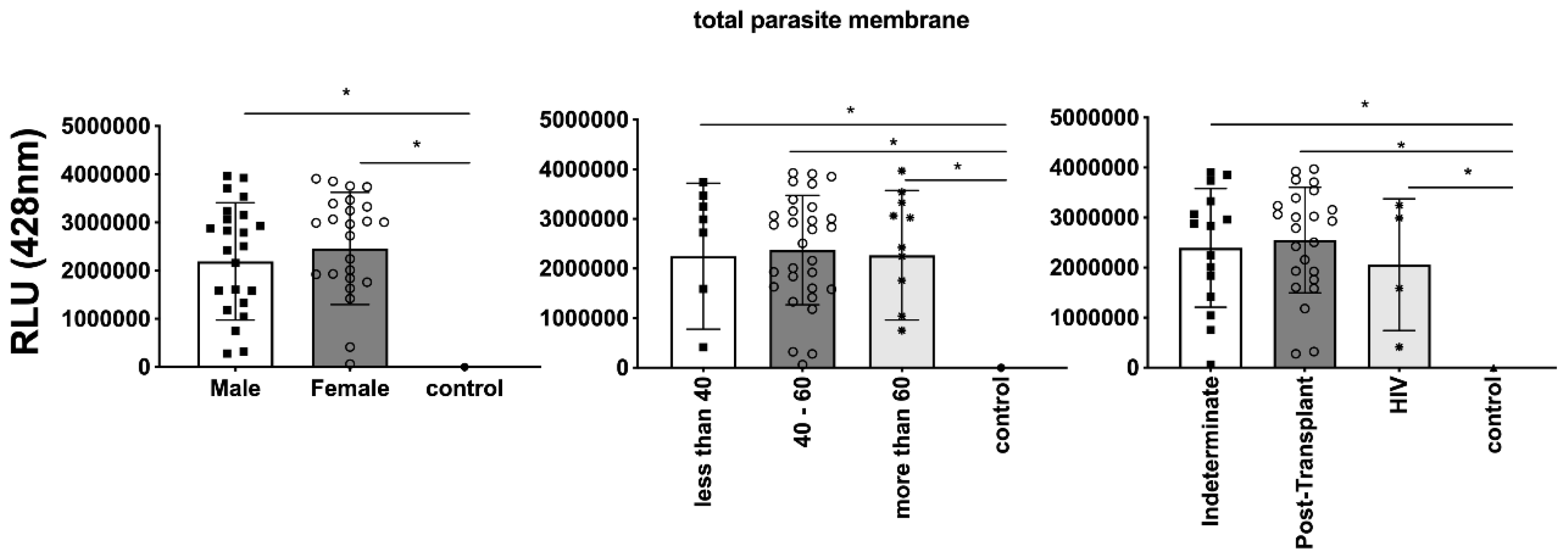 Preprints 93669 g008