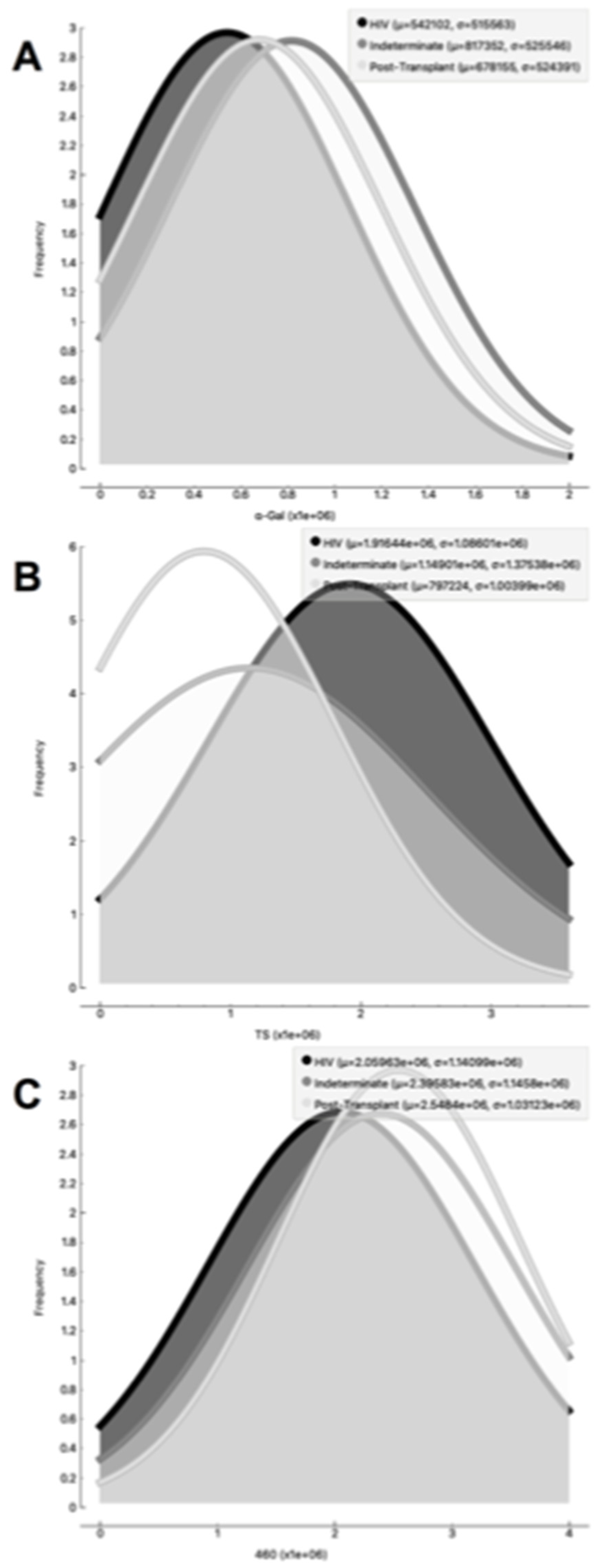 Preprints 93669 g009