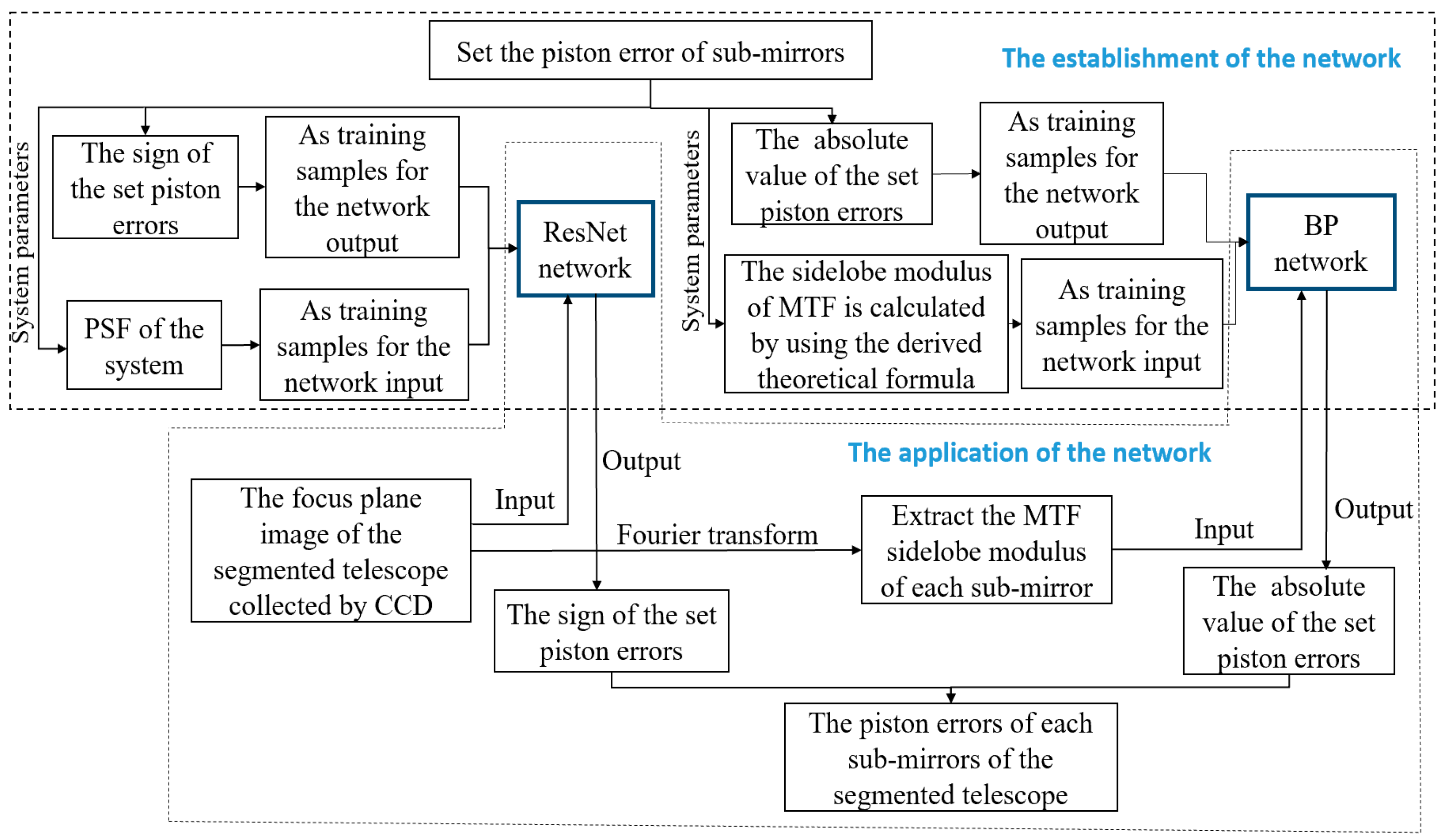 Preprints 84523 g001