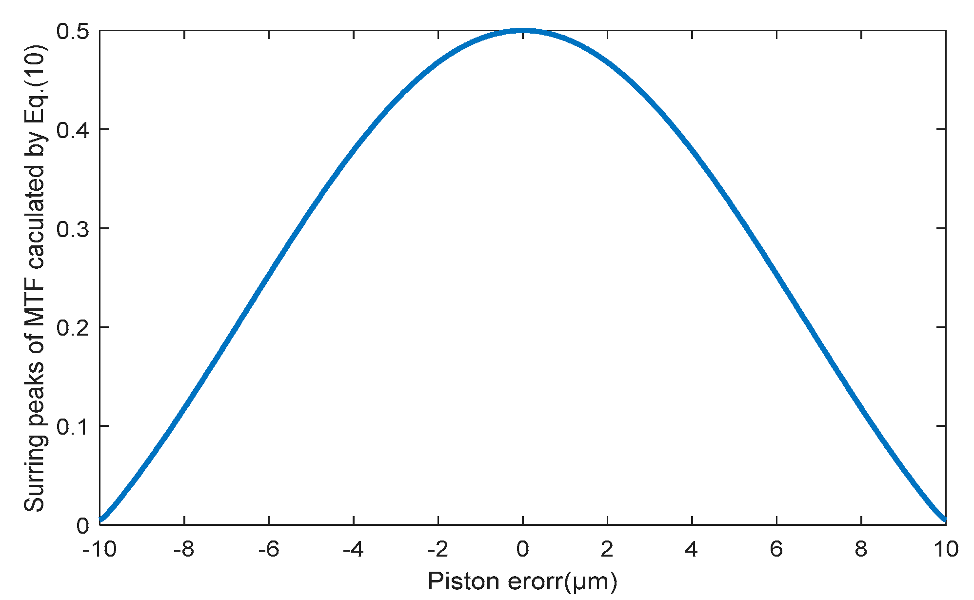 Preprints 84523 g004