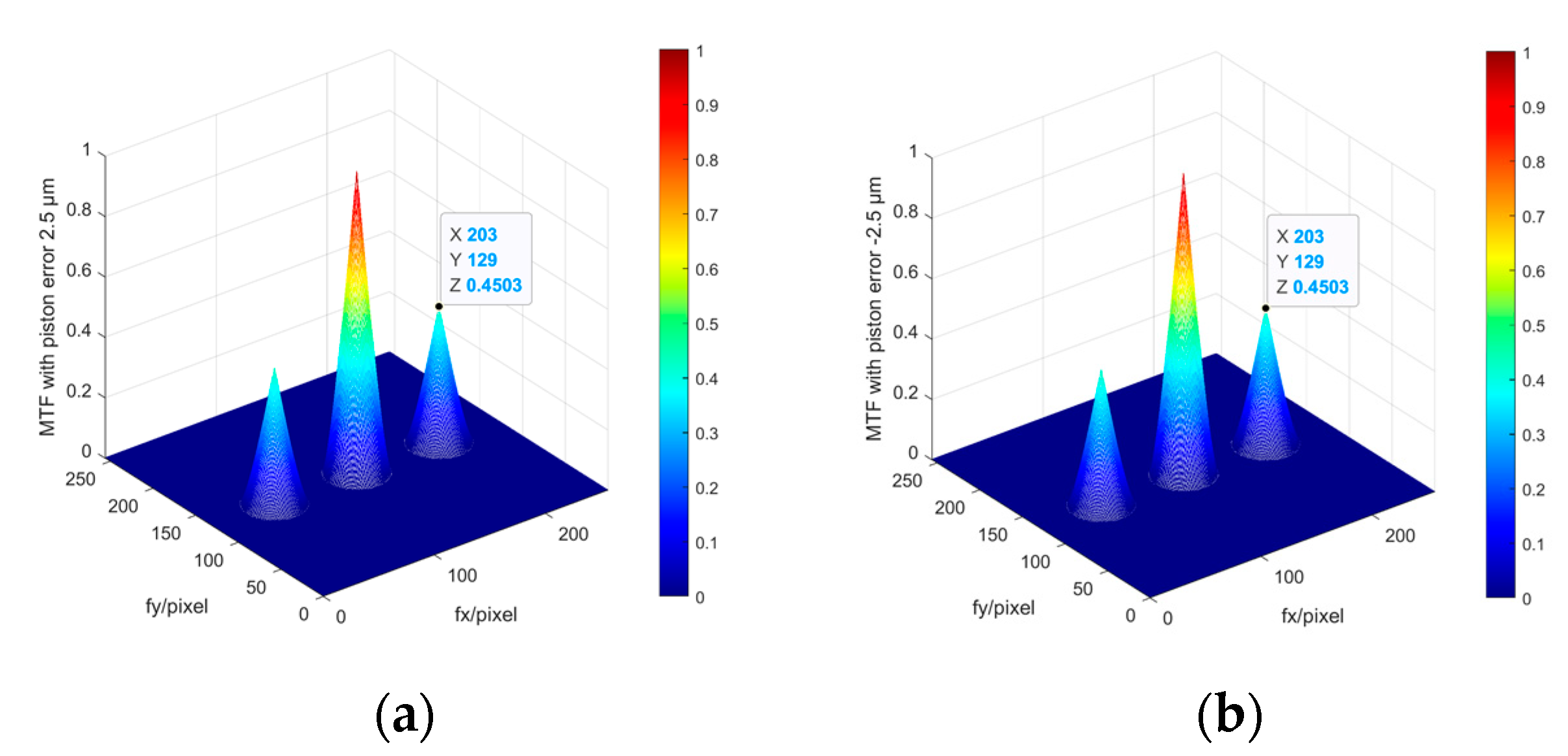 Preprints 84523 g005