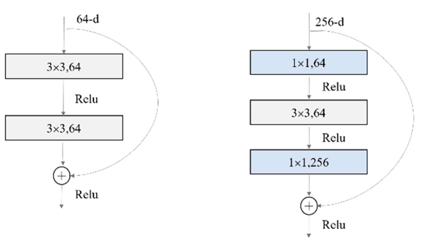 Preprints 84523 g007