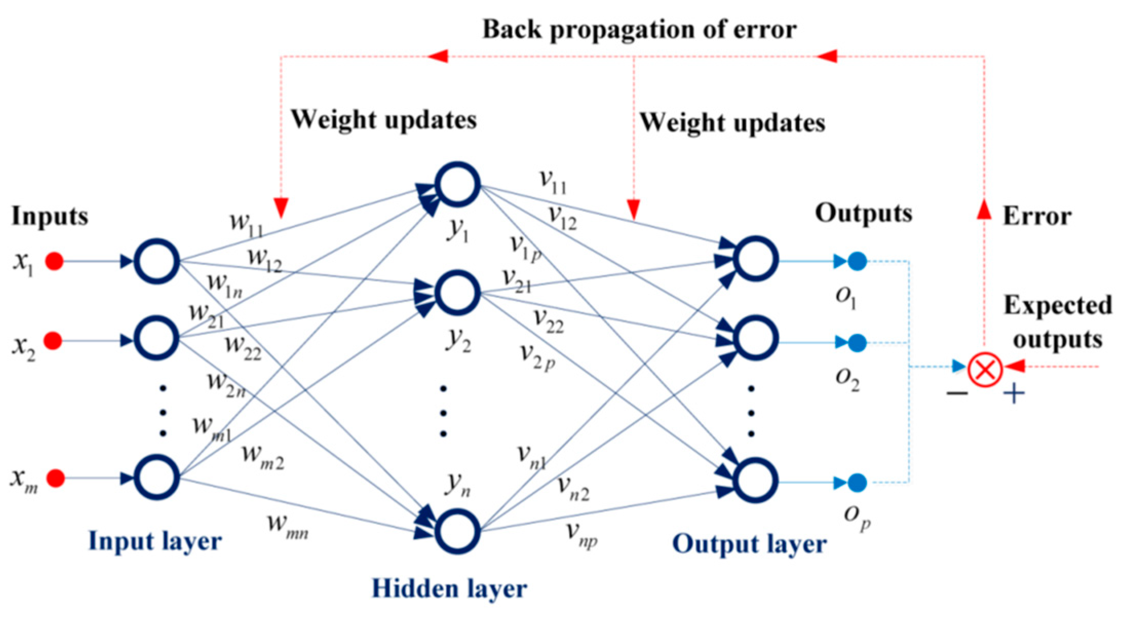 Preprints 84523 g008