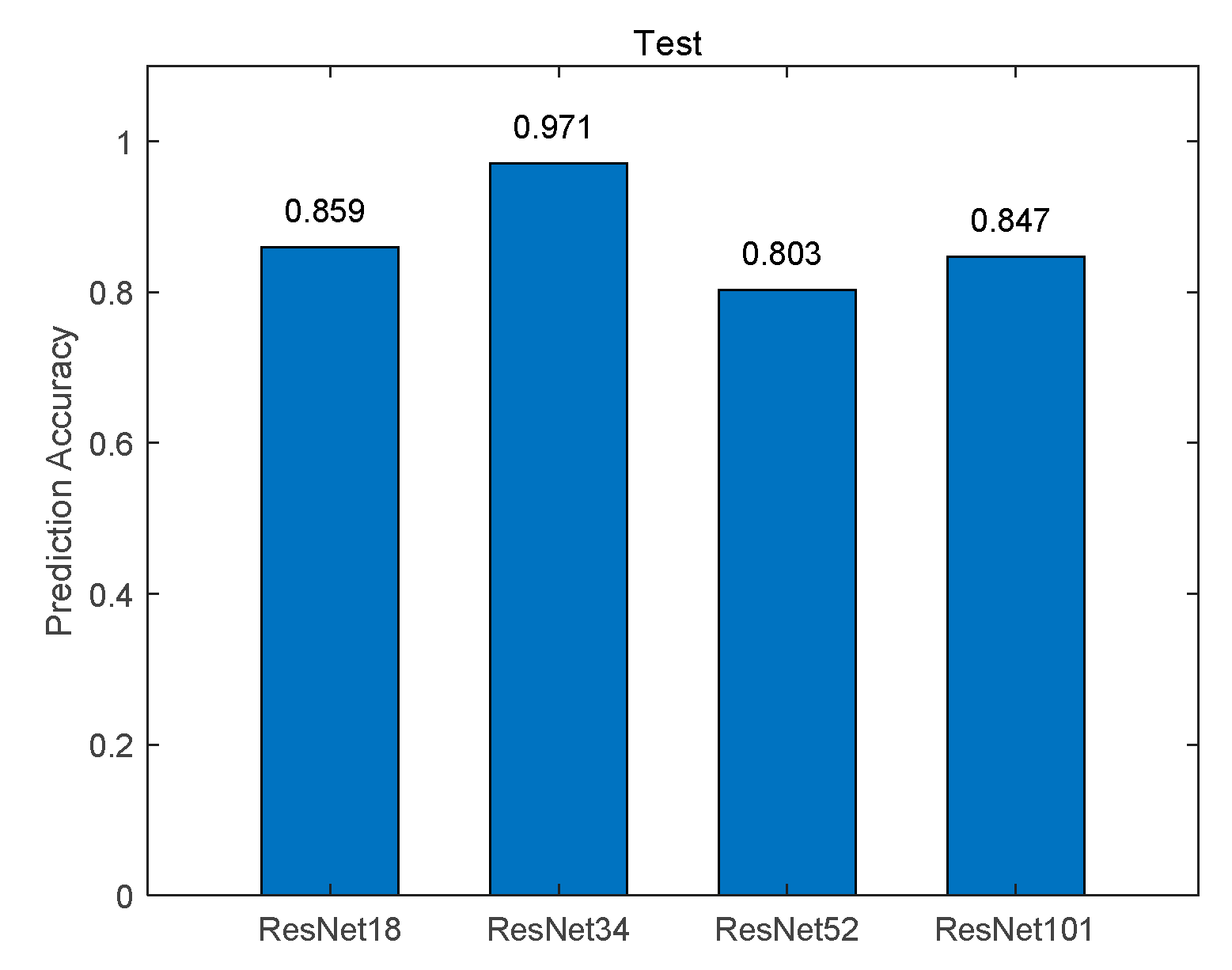 Preprints 84523 g010