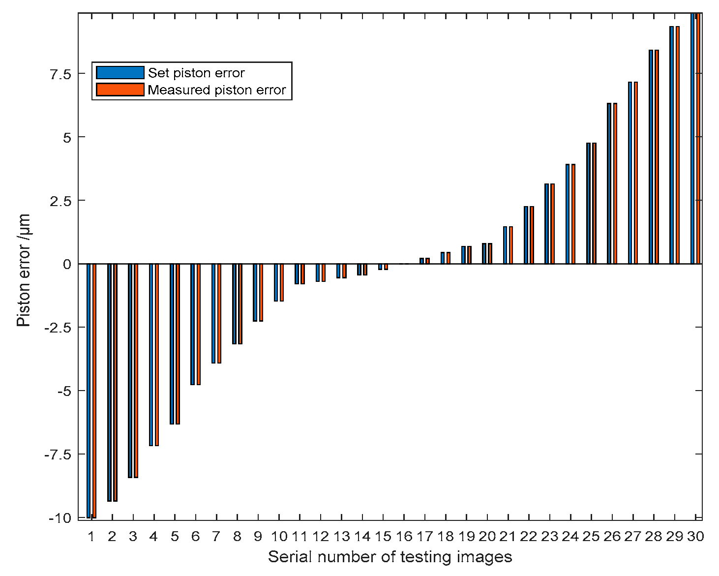 Preprints 84523 g012