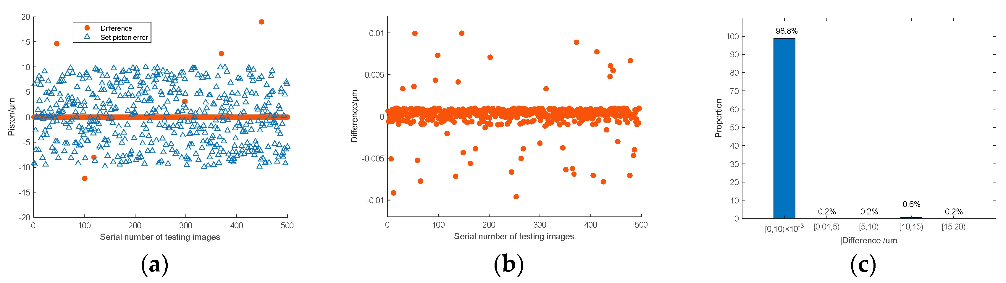 Preprints 84523 g013