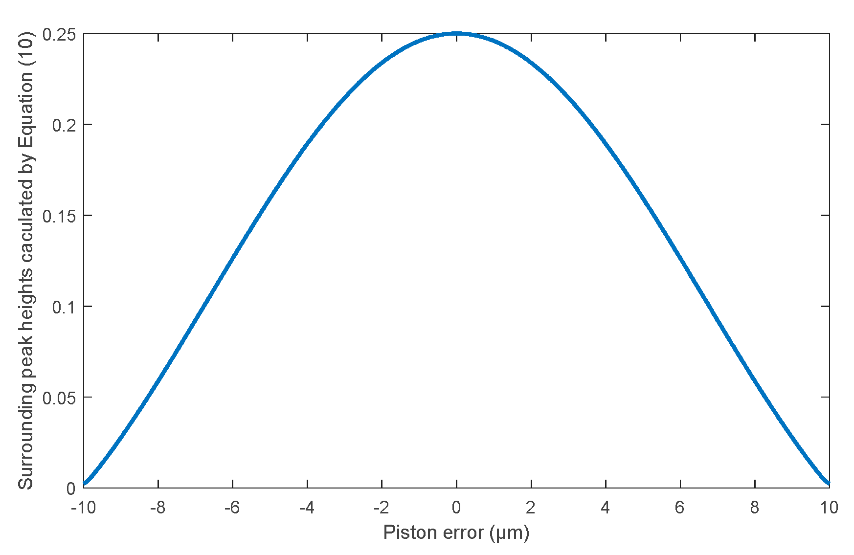 Preprints 84523 g016