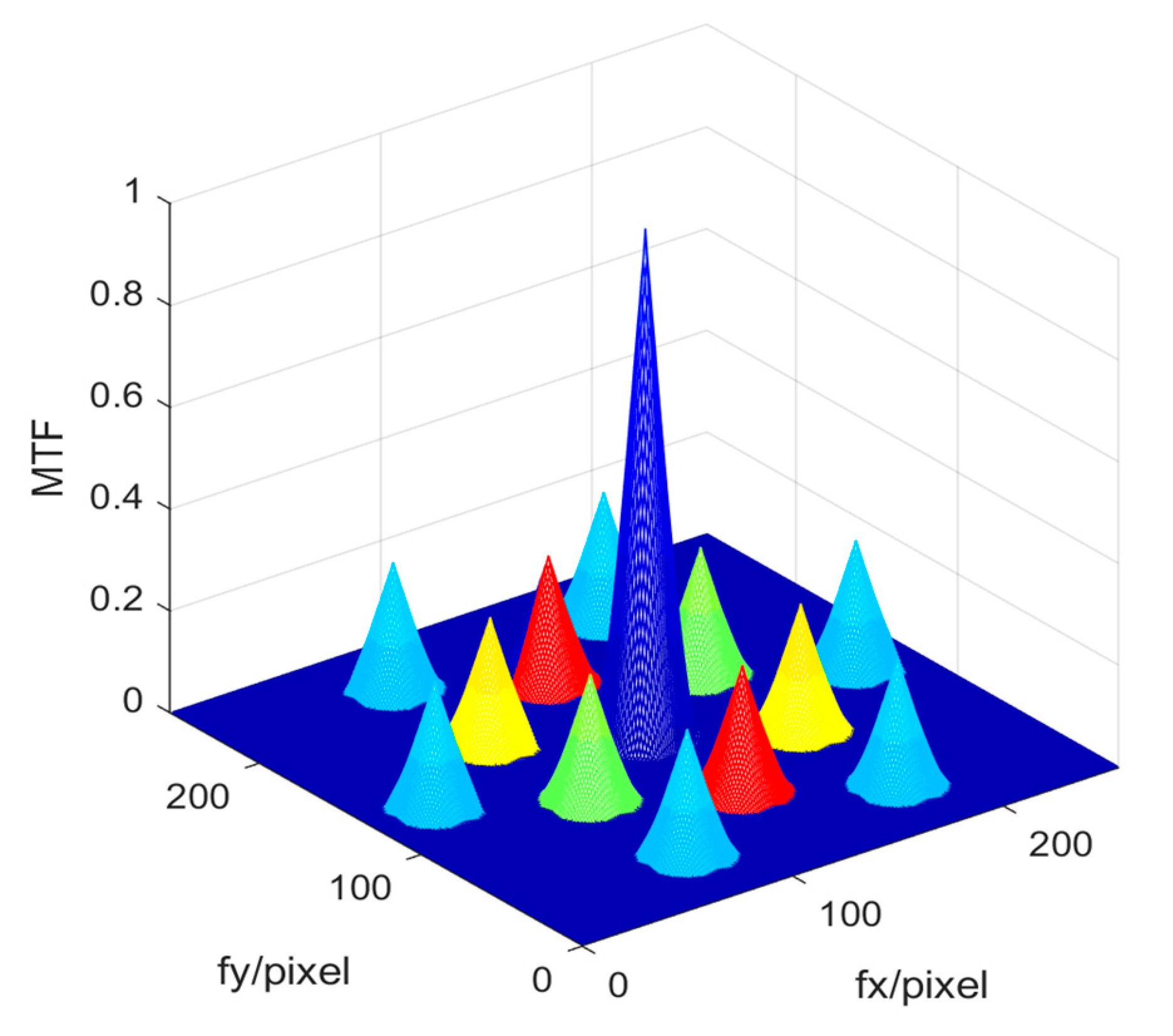 Preprints 84523 g017