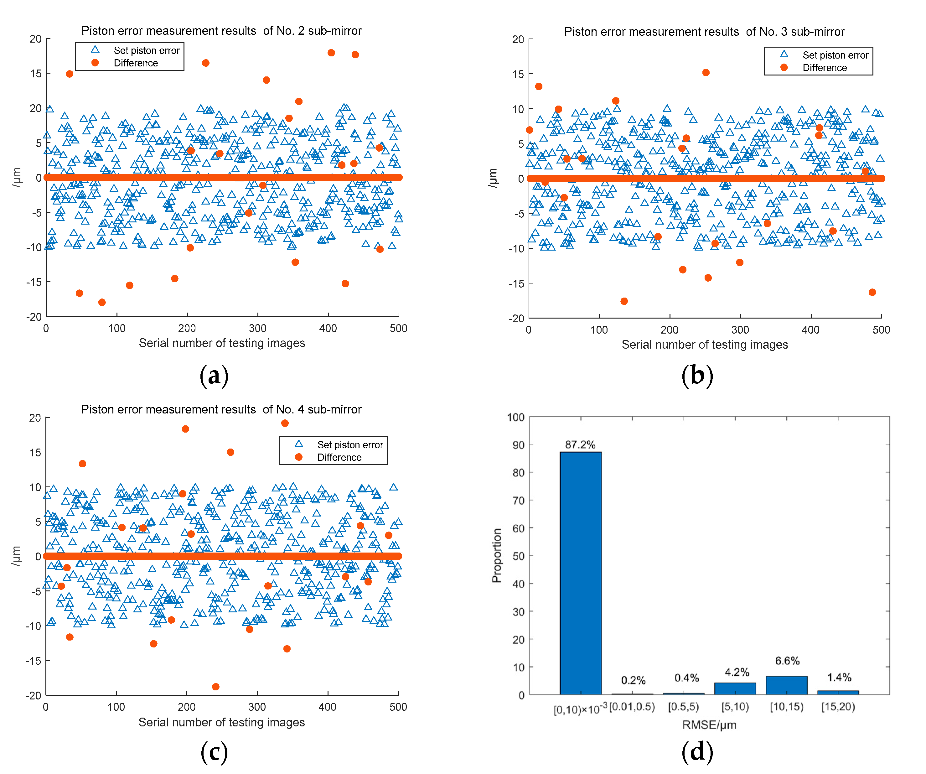 Preprints 84523 g018