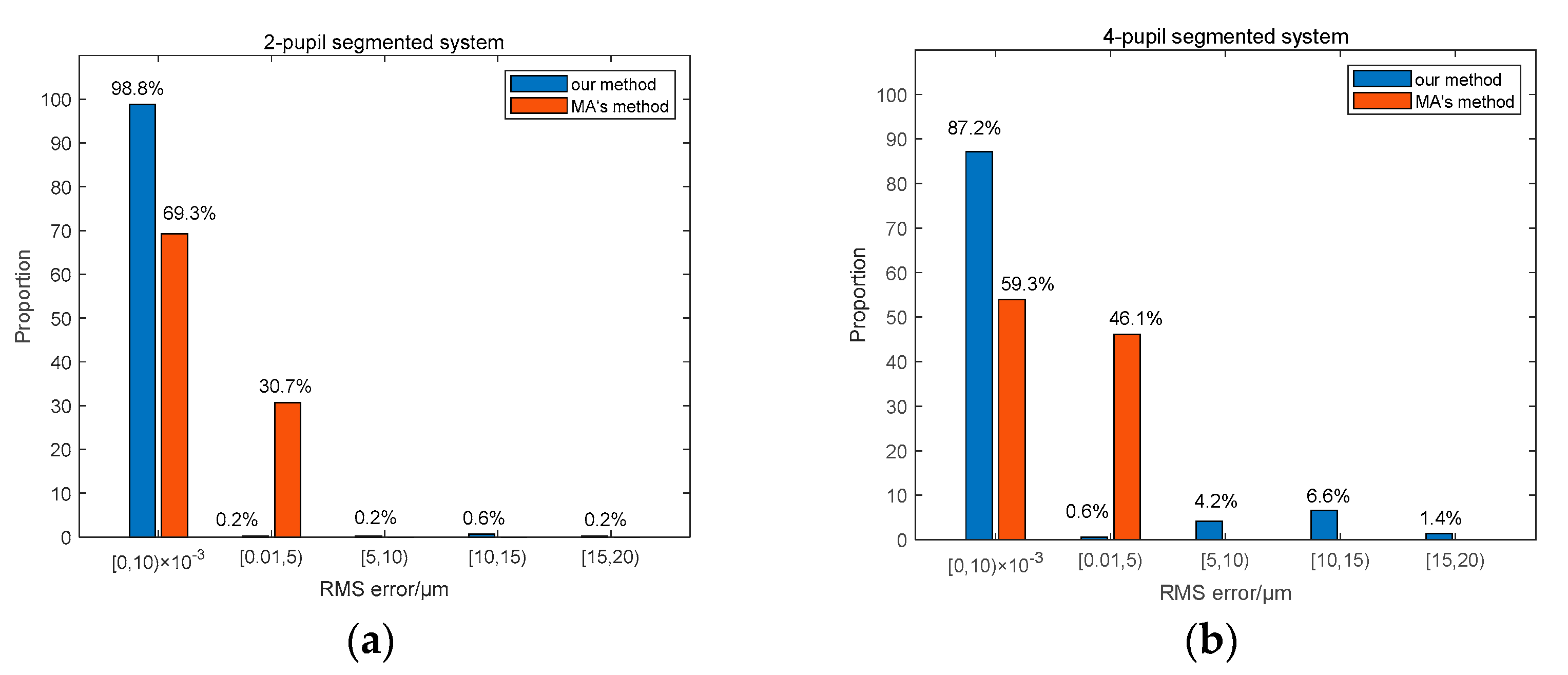 Preprints 84523 g019