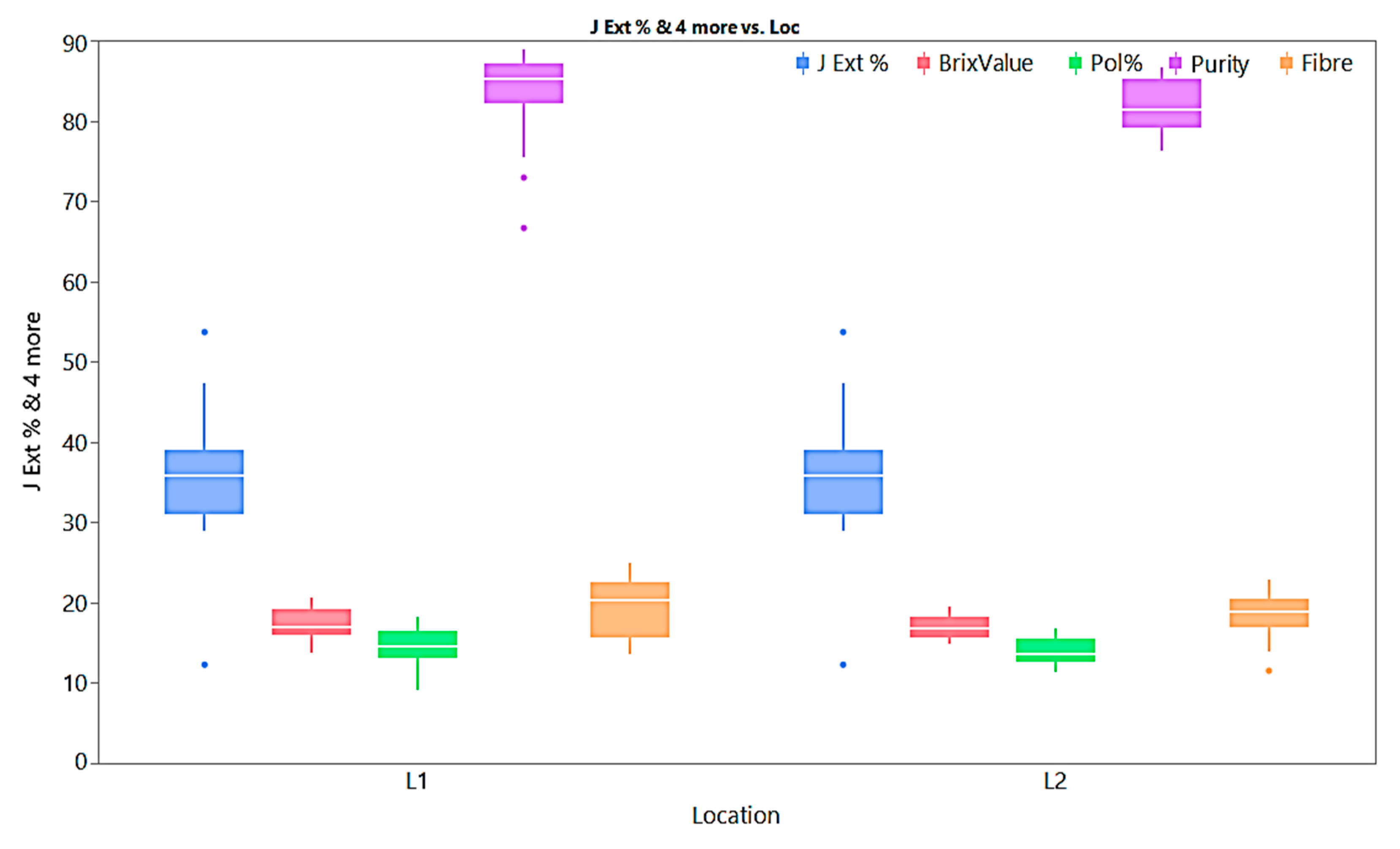 Preprints 93778 g002