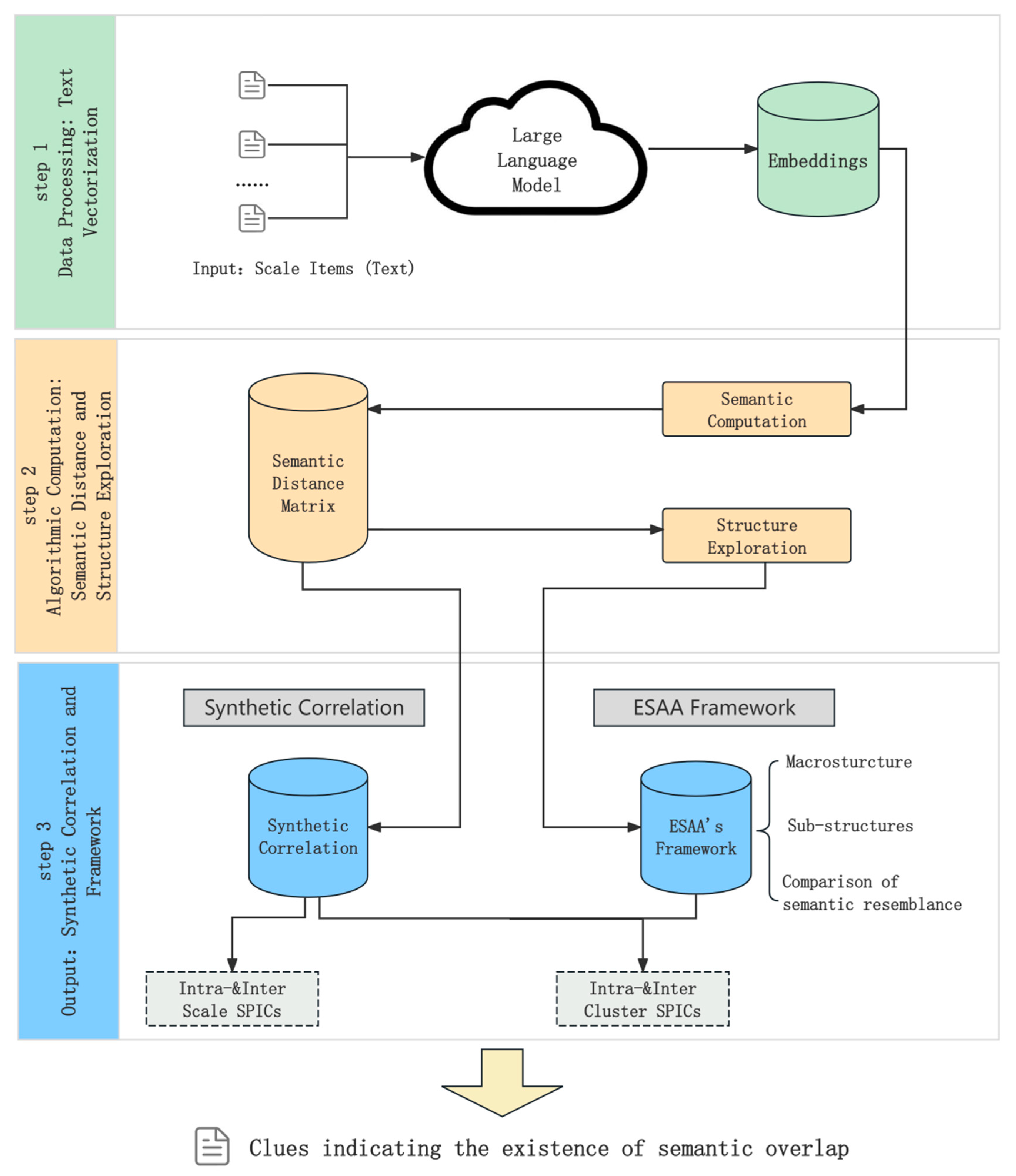 Preprints 122032 g001