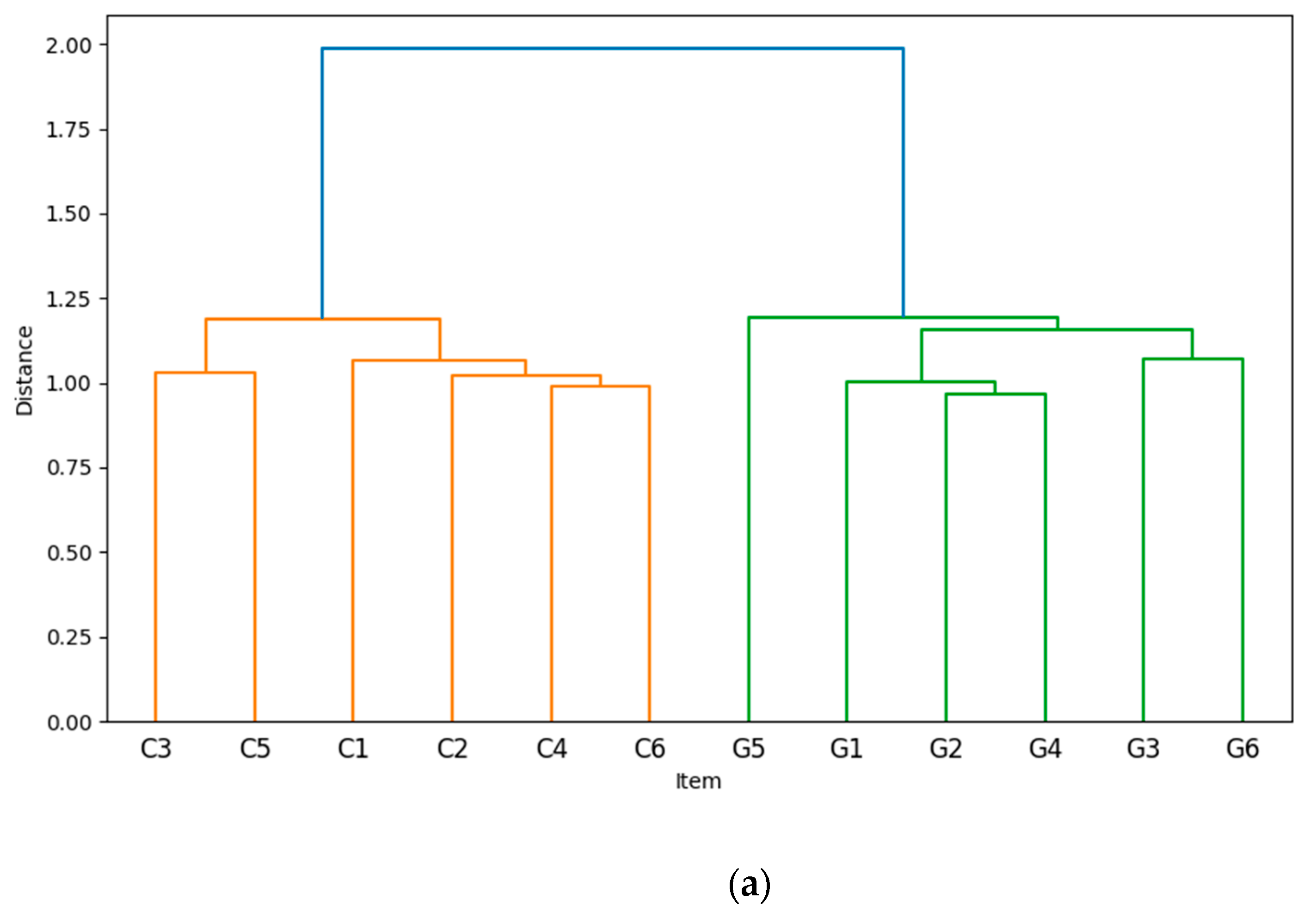 Preprints 122032 g002a