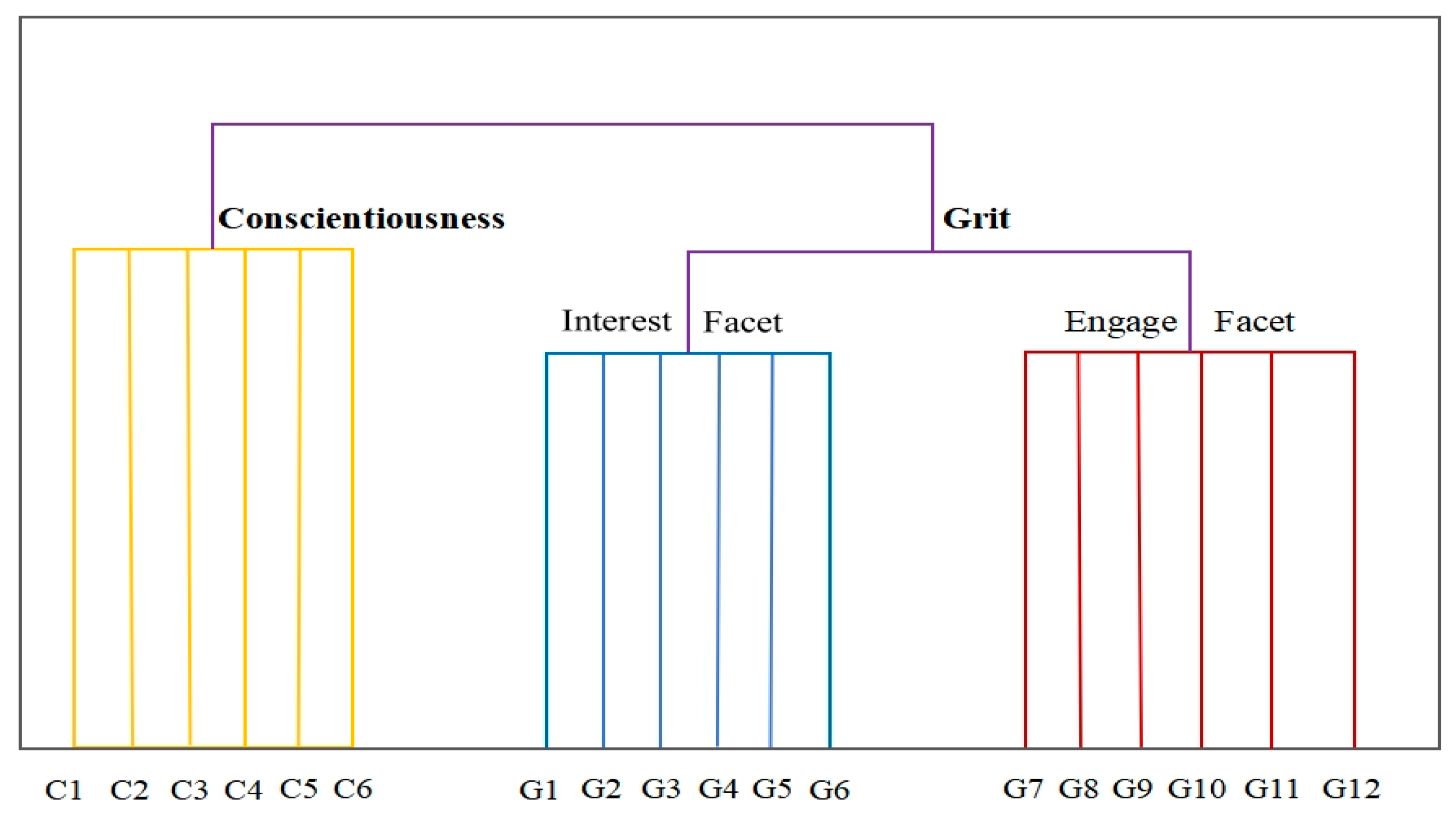 Preprints 122032 g003