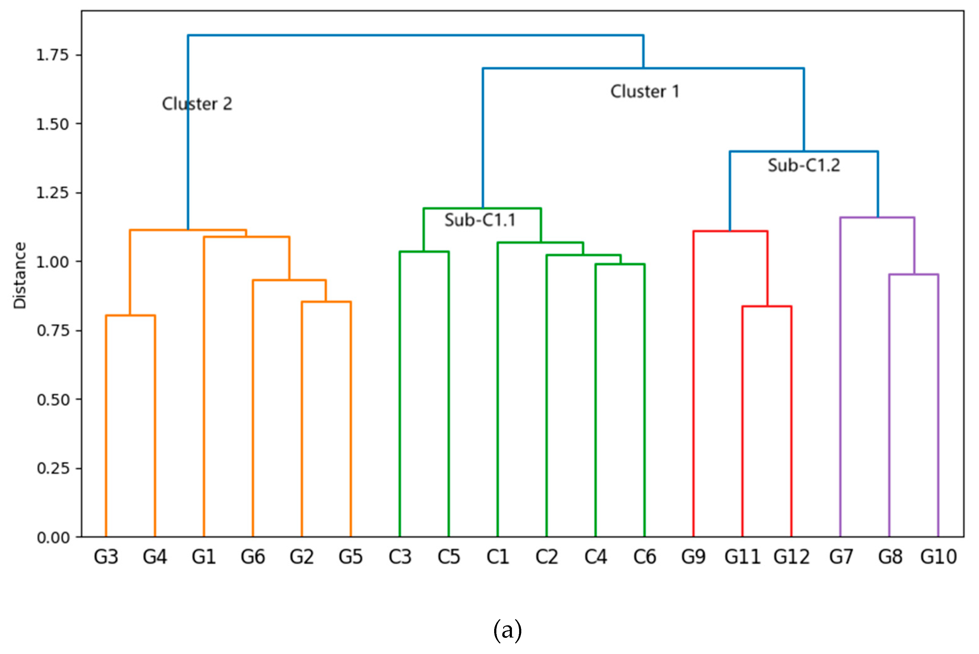 Preprints 122032 g004a