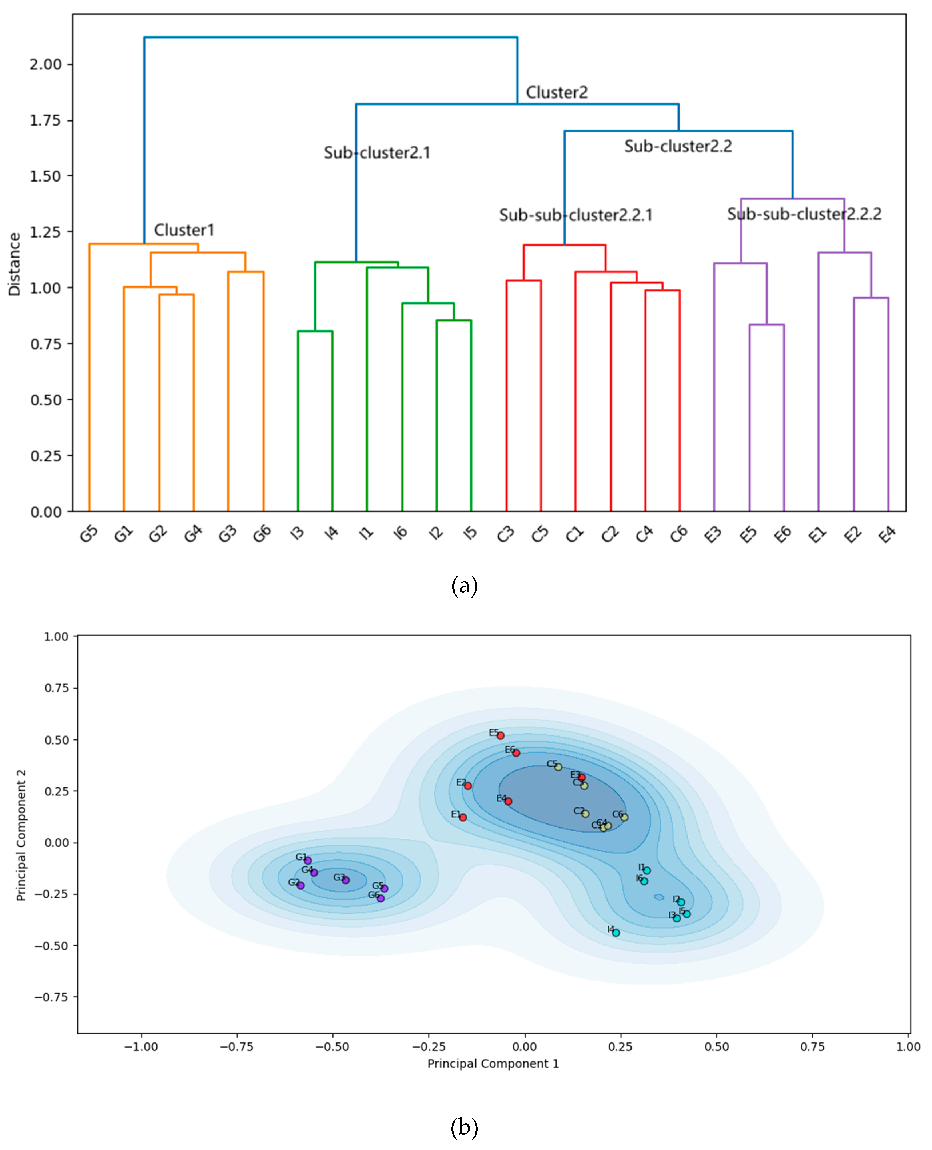 Preprints 122032 g005