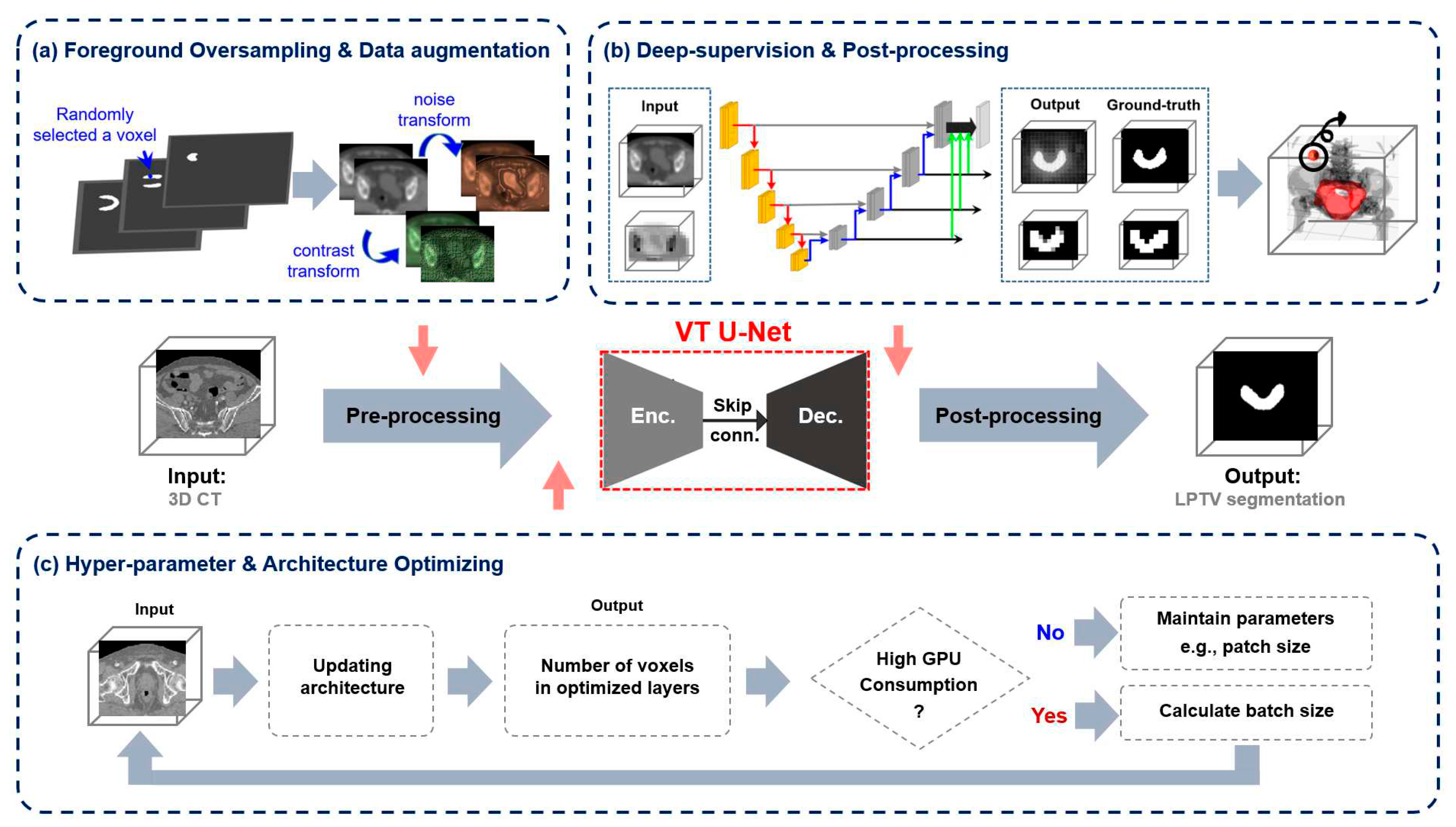 Preprints 86140 g002