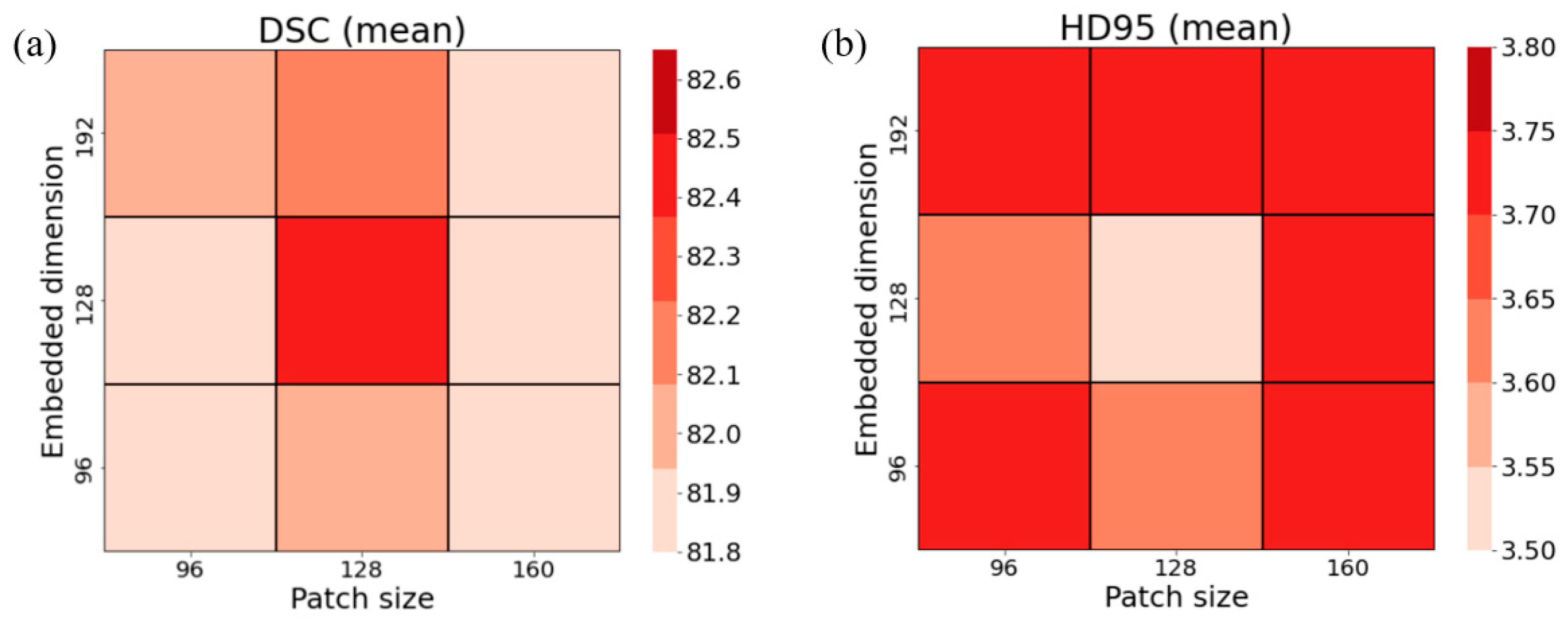 Preprints 86140 g005