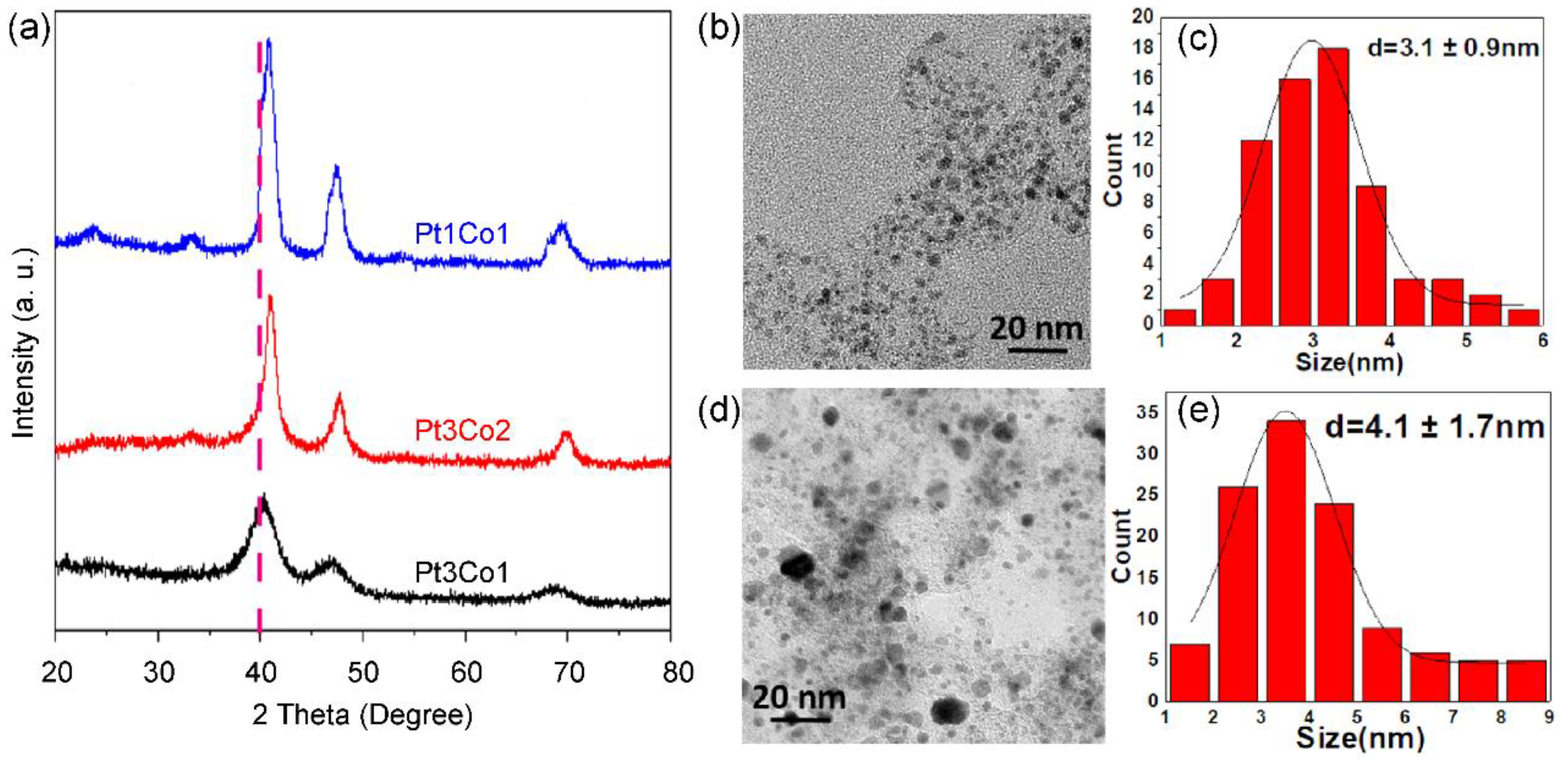 Preprints 75256 g002