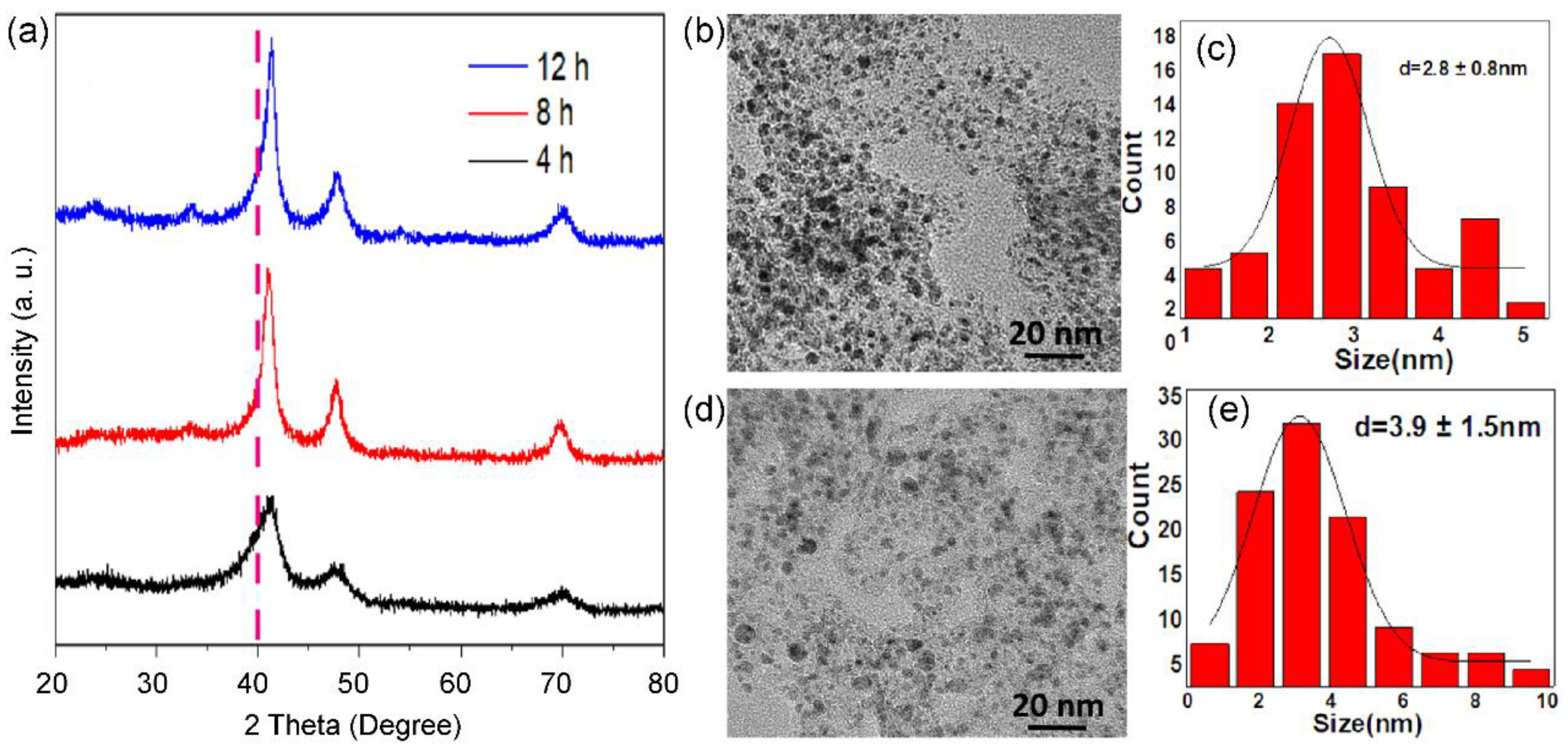 Preprints 75256 g003