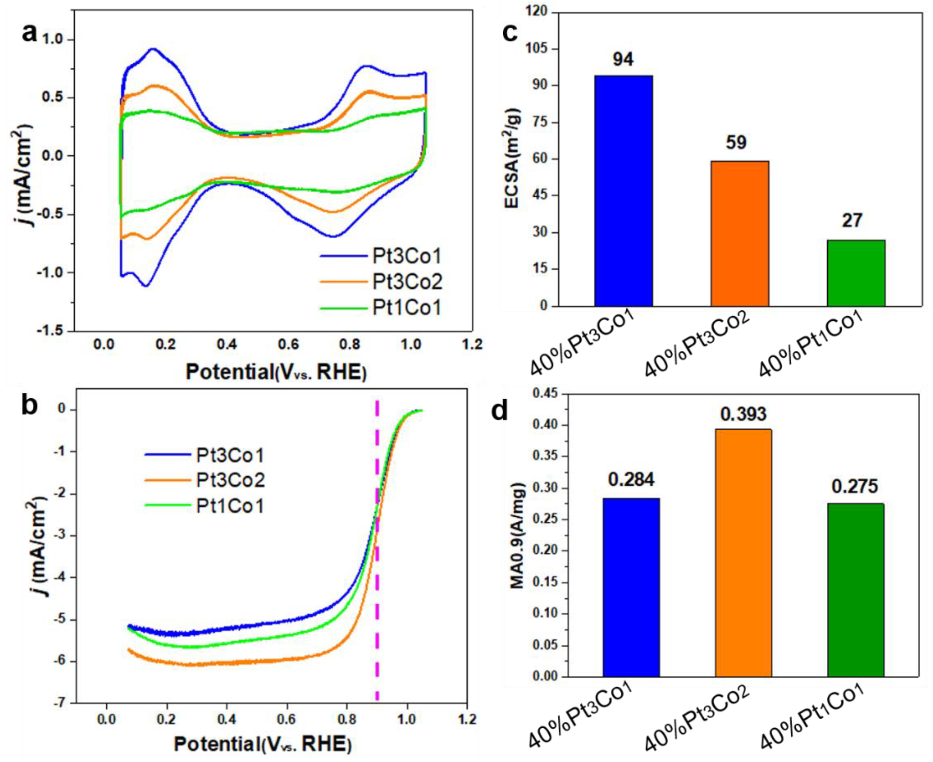 Preprints 75256 g005