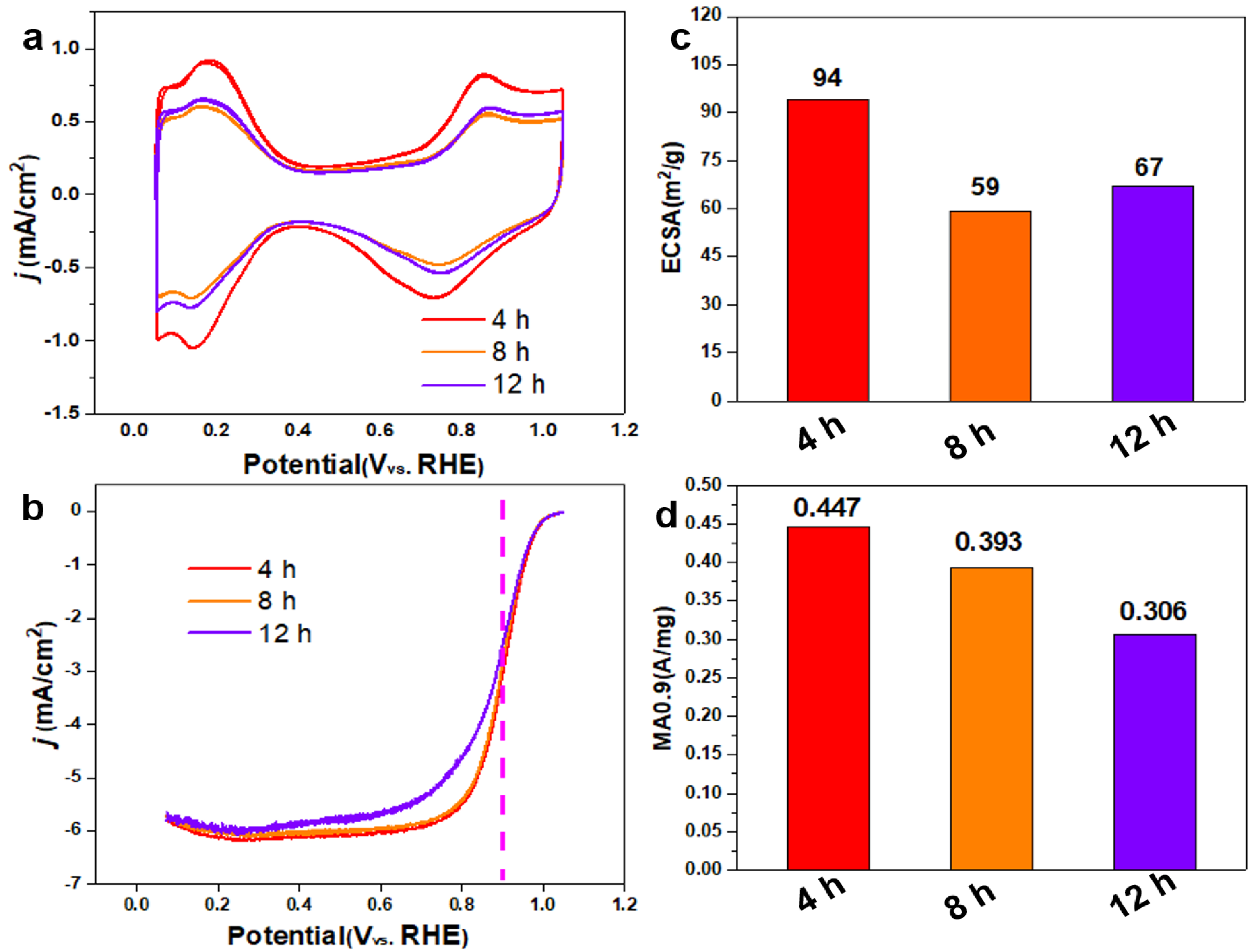 Preprints 75256 g006