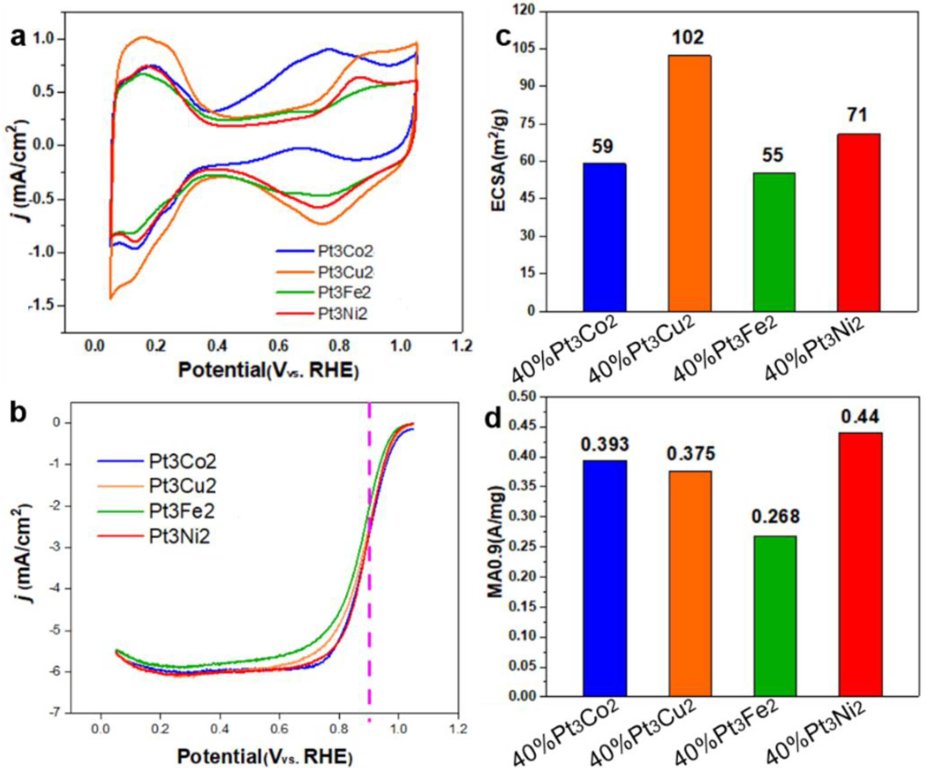 Preprints 75256 g007