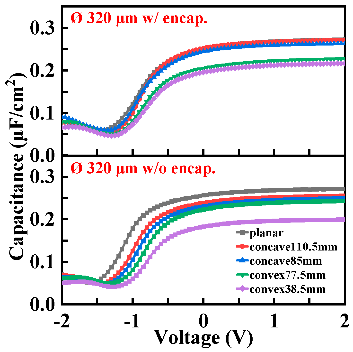 Preprints 96718 g007