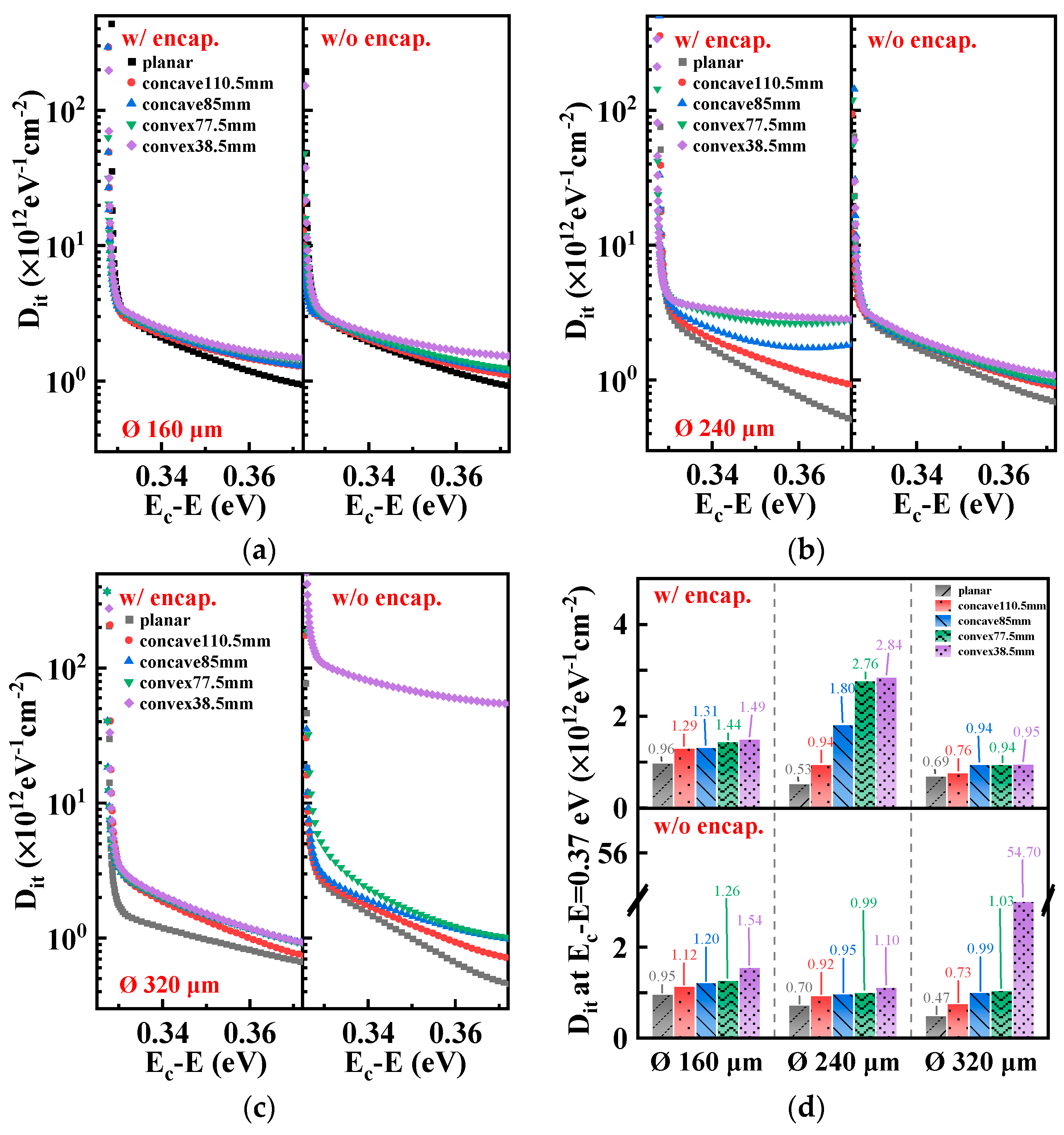 Preprints 96718 g014