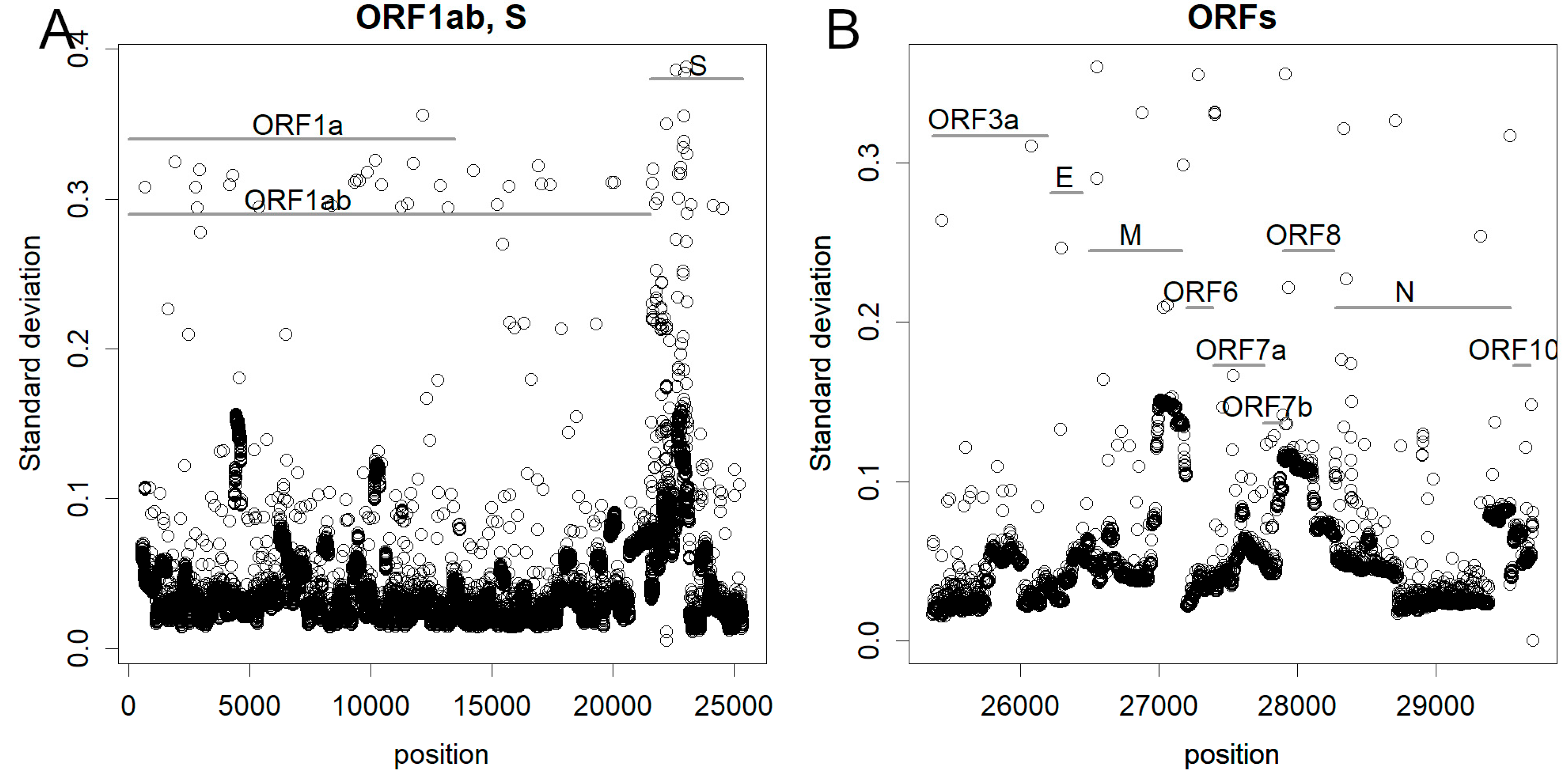 Preprints 99580 g002